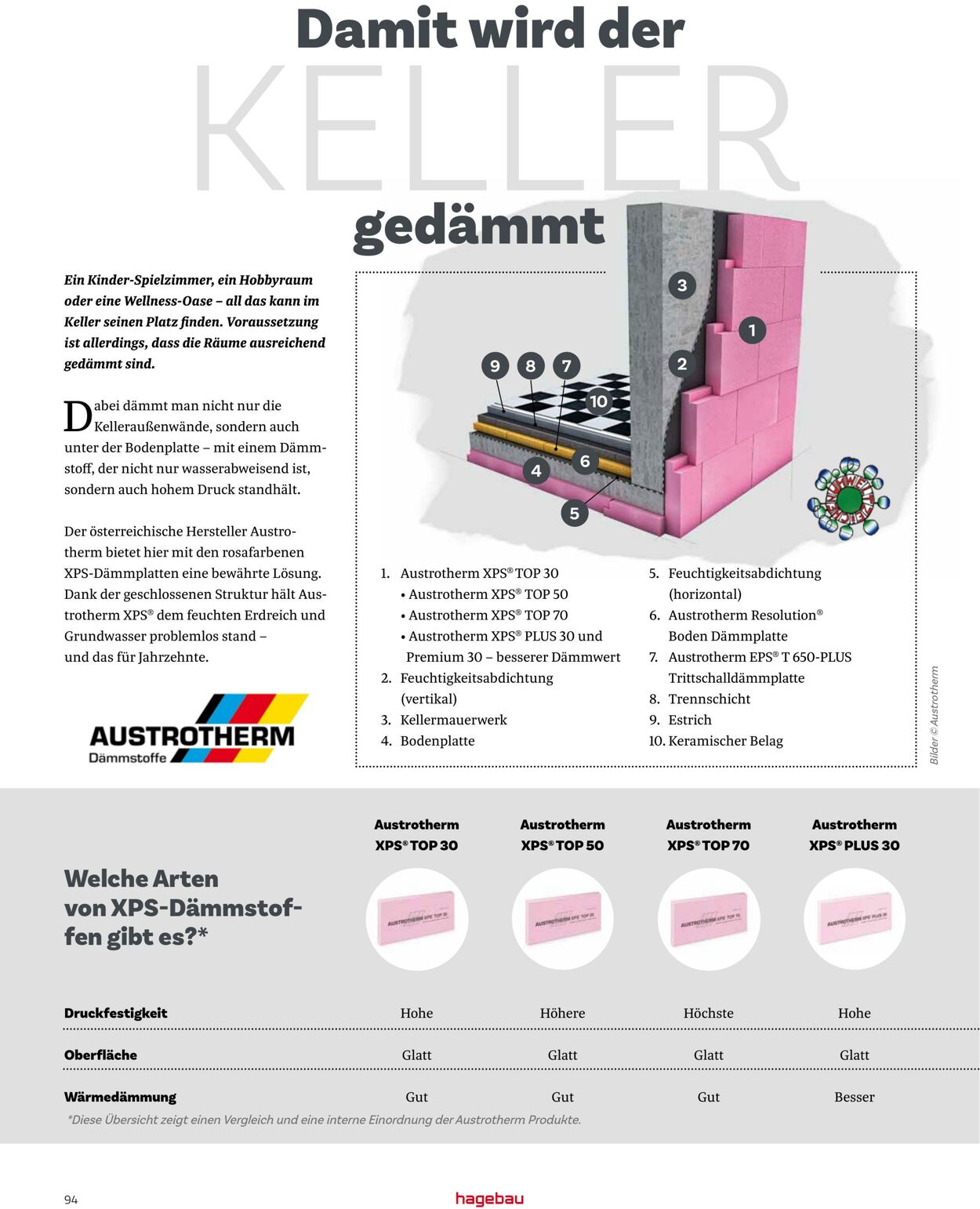 Prospekt Hagebau 16.03.2022 - 31.12.2022