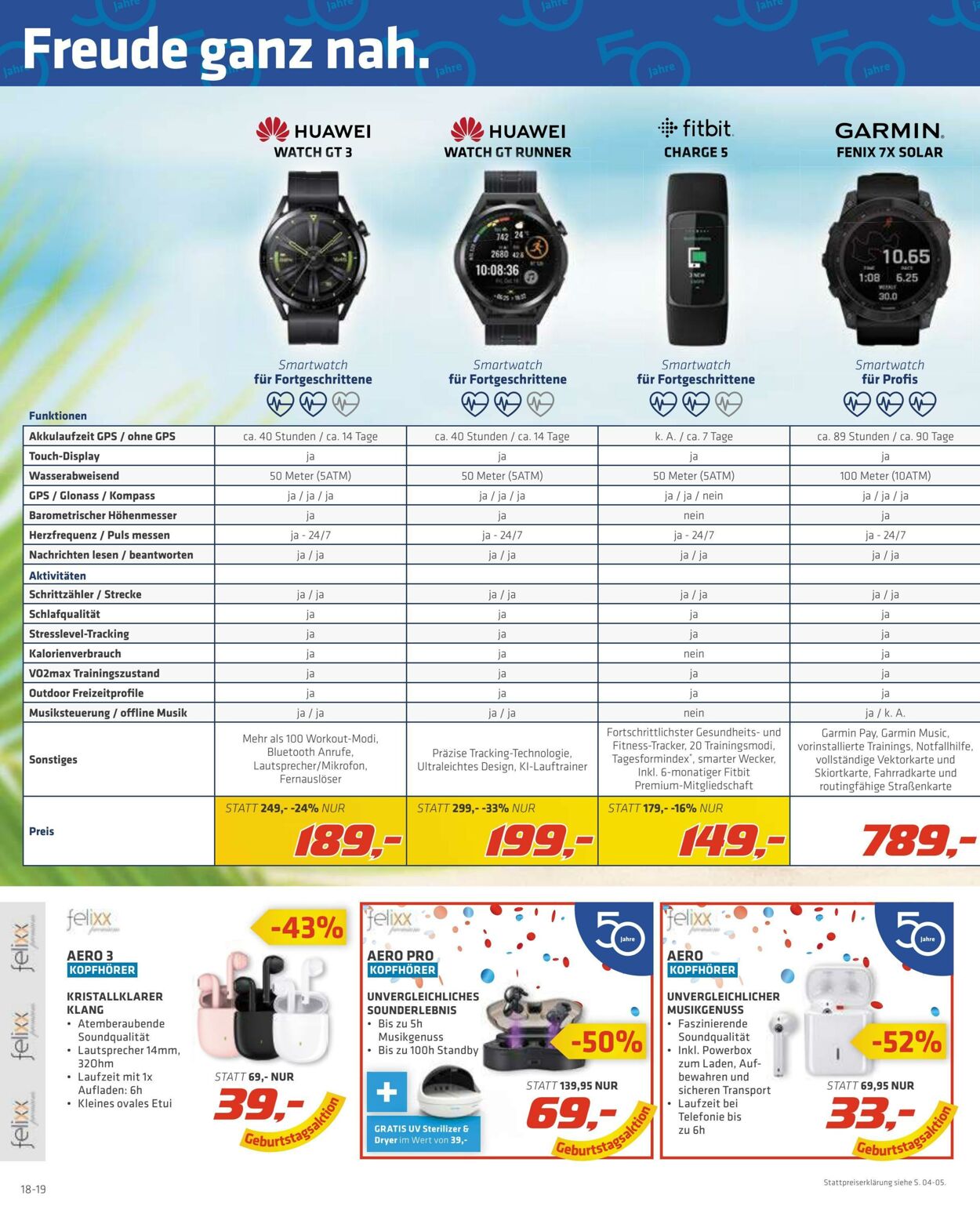 Prospekt Hartlauer 01.07.2022 - 31.07.2022