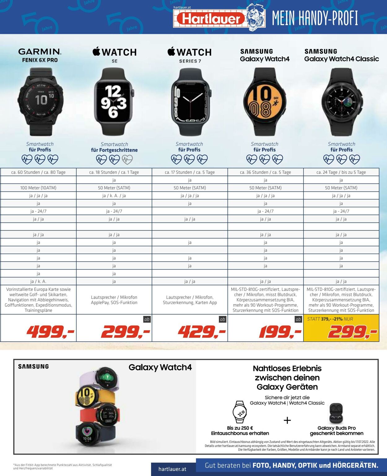 Prospekt Hartlauer 01.07.2022 - 31.07.2022