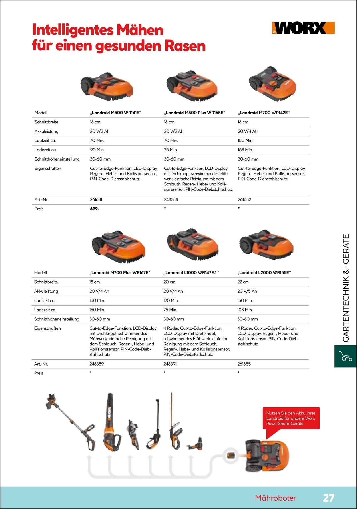 Prospekt Hellweg 01.04.2022 - 31.12.2022