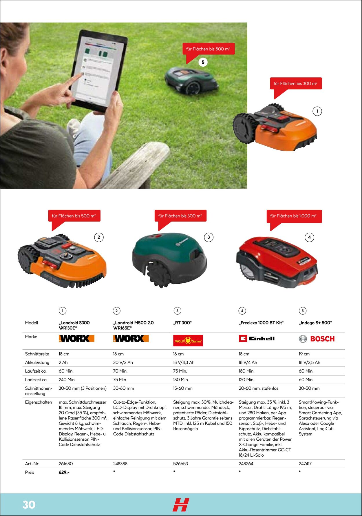 Prospekt Hellweg 01.04.2022 - 31.12.2022