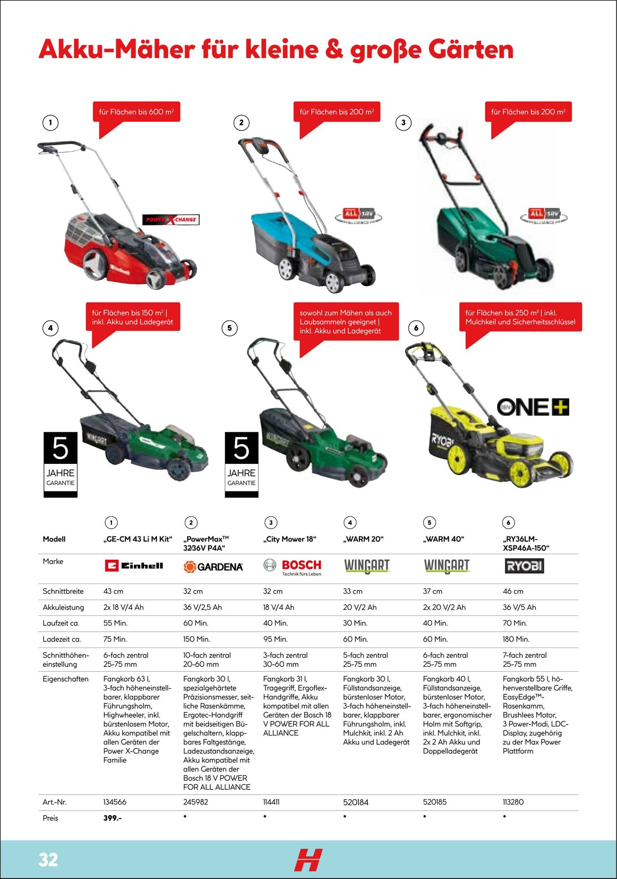 Prospekt Hellweg 01.04.2022 - 31.12.2022
