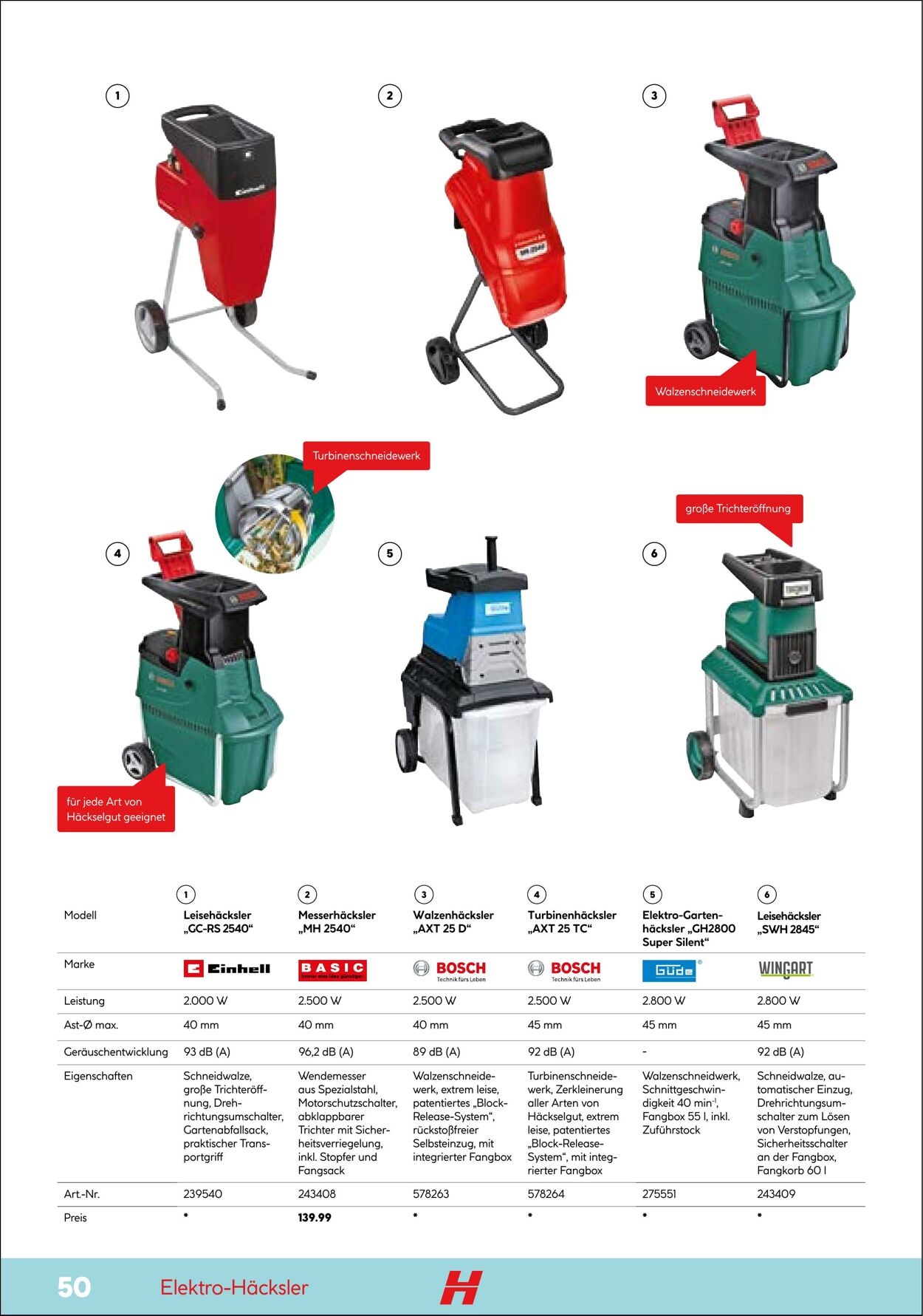 Prospekt Hellweg 01.04.2022 - 31.12.2022