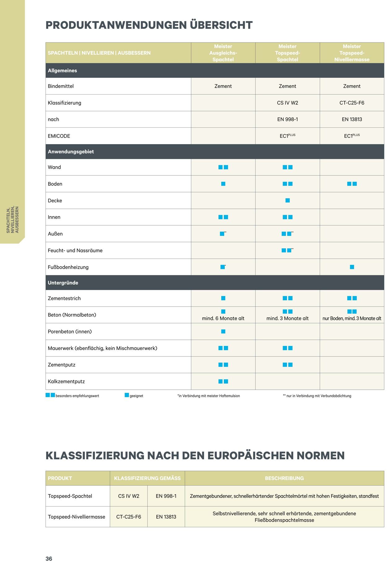 Prospekt Lagerhaus 22 Mai, 2023