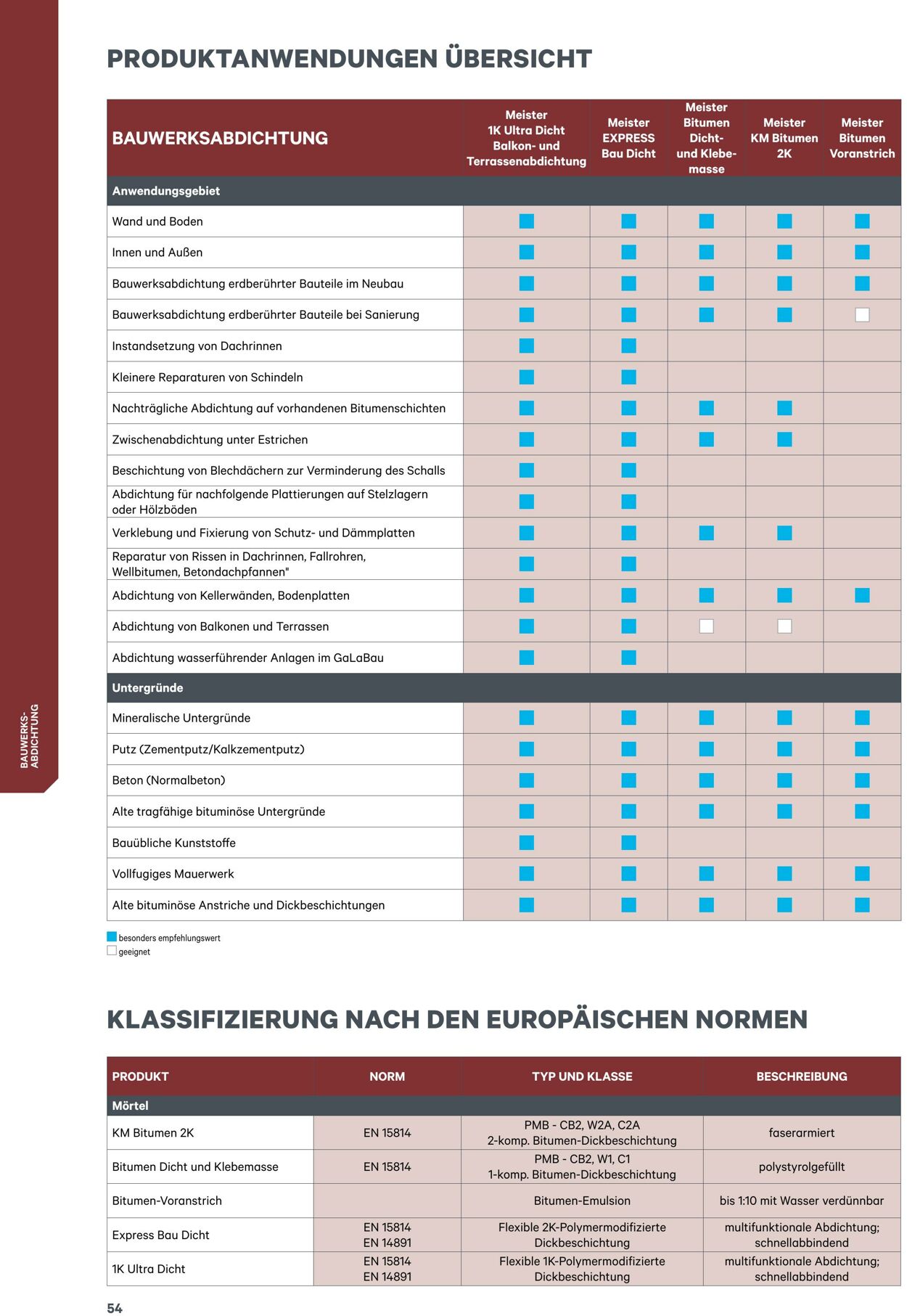 Prospekt Lagerhaus 22 Mai, 2023