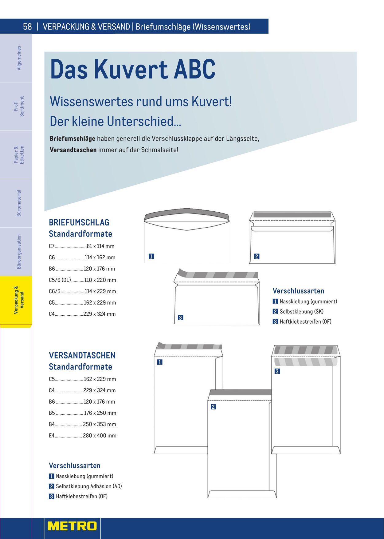 Prospekt Metro 01.06.2022 - 30.04.2023