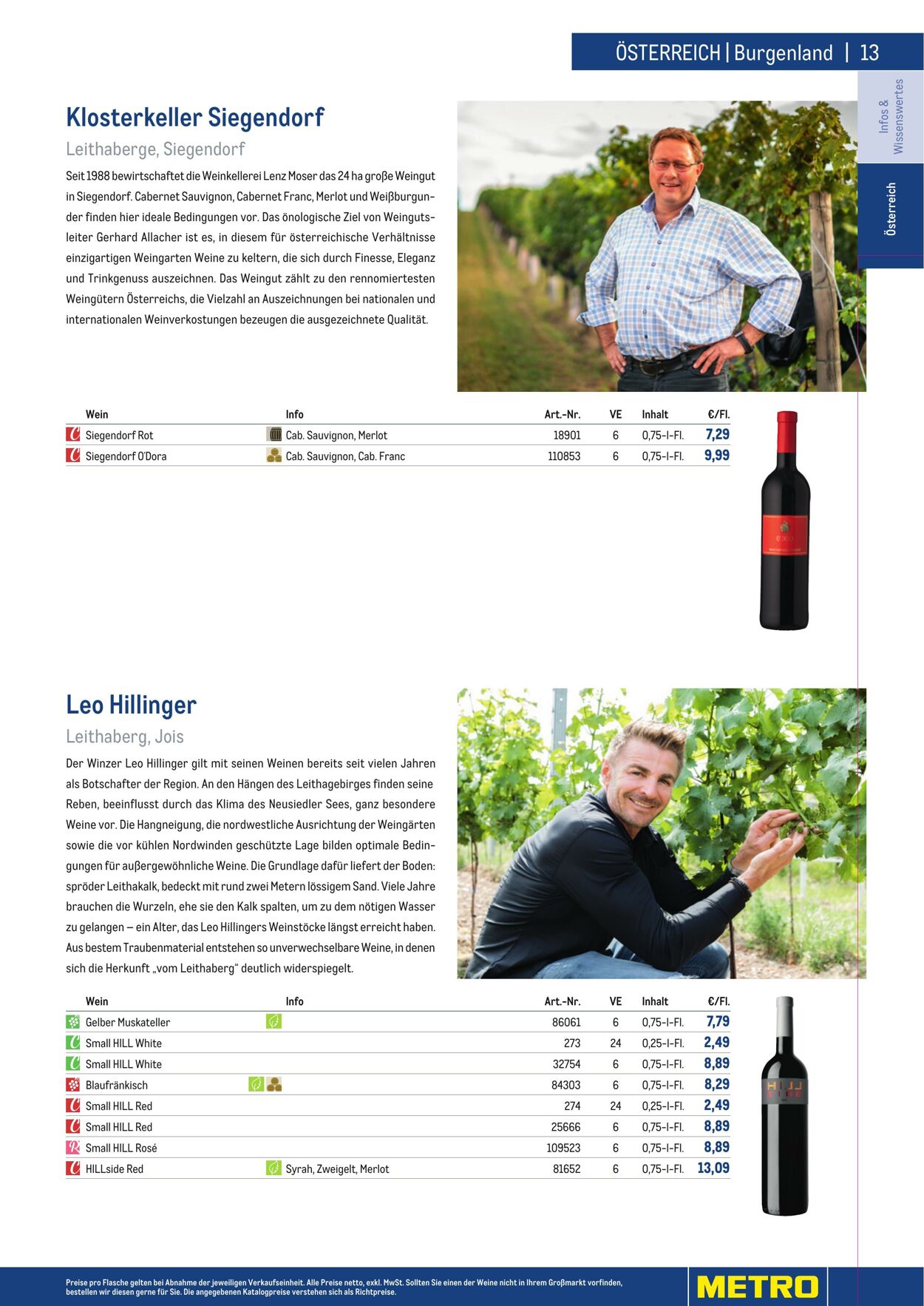 Prospekt Metro 01.01.2023 - 30.04.2023