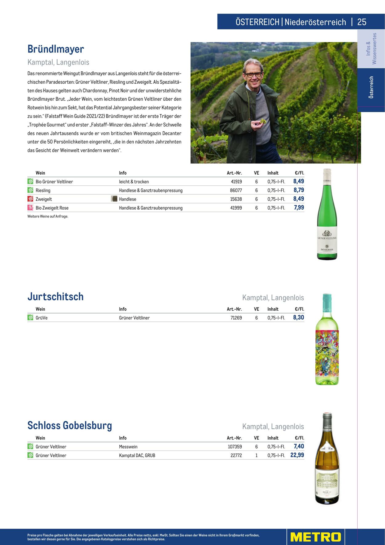 Prospekt Metro 01.01.2023 - 30.04.2023