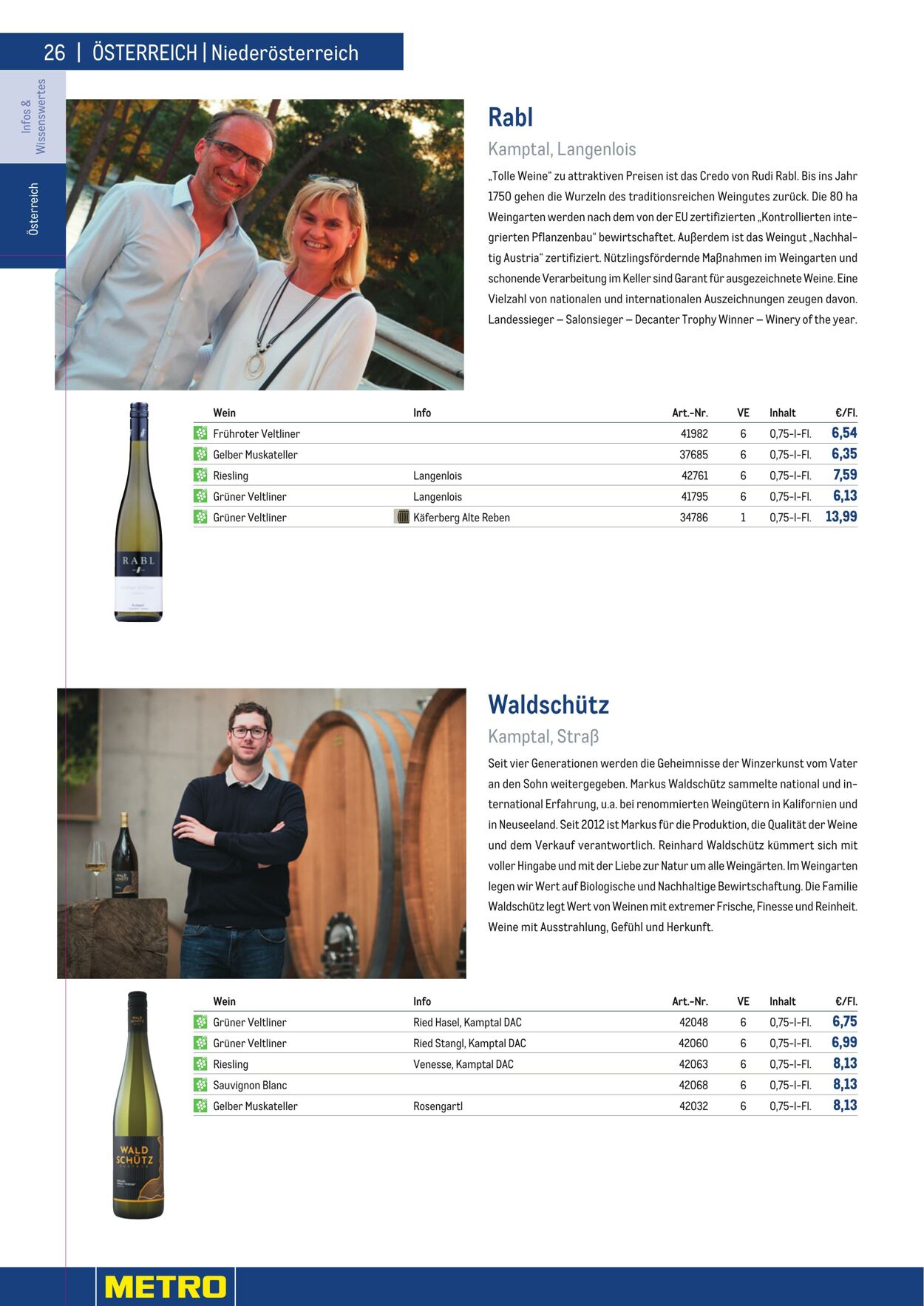 Prospekt Metro 01.01.2023 - 30.04.2023