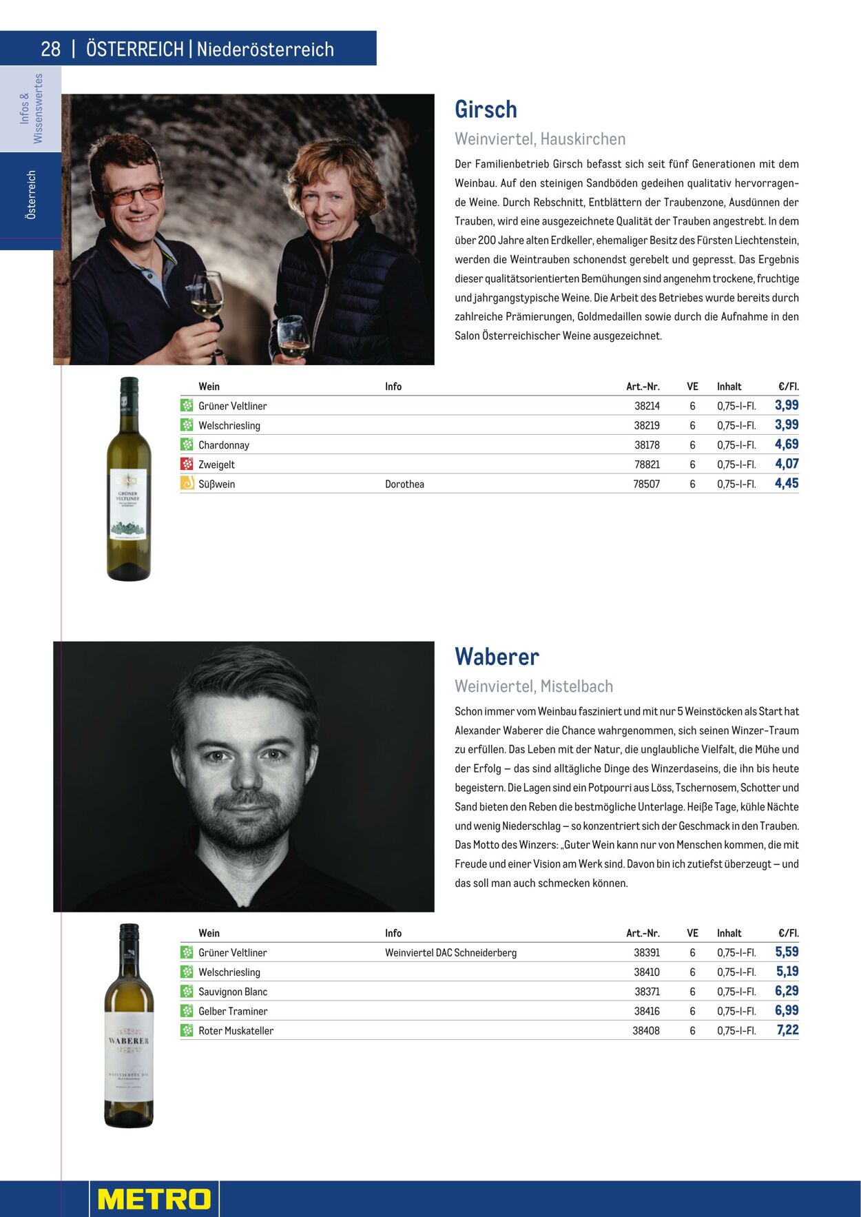 Prospekt Metro 01.01.2023 - 30.04.2023