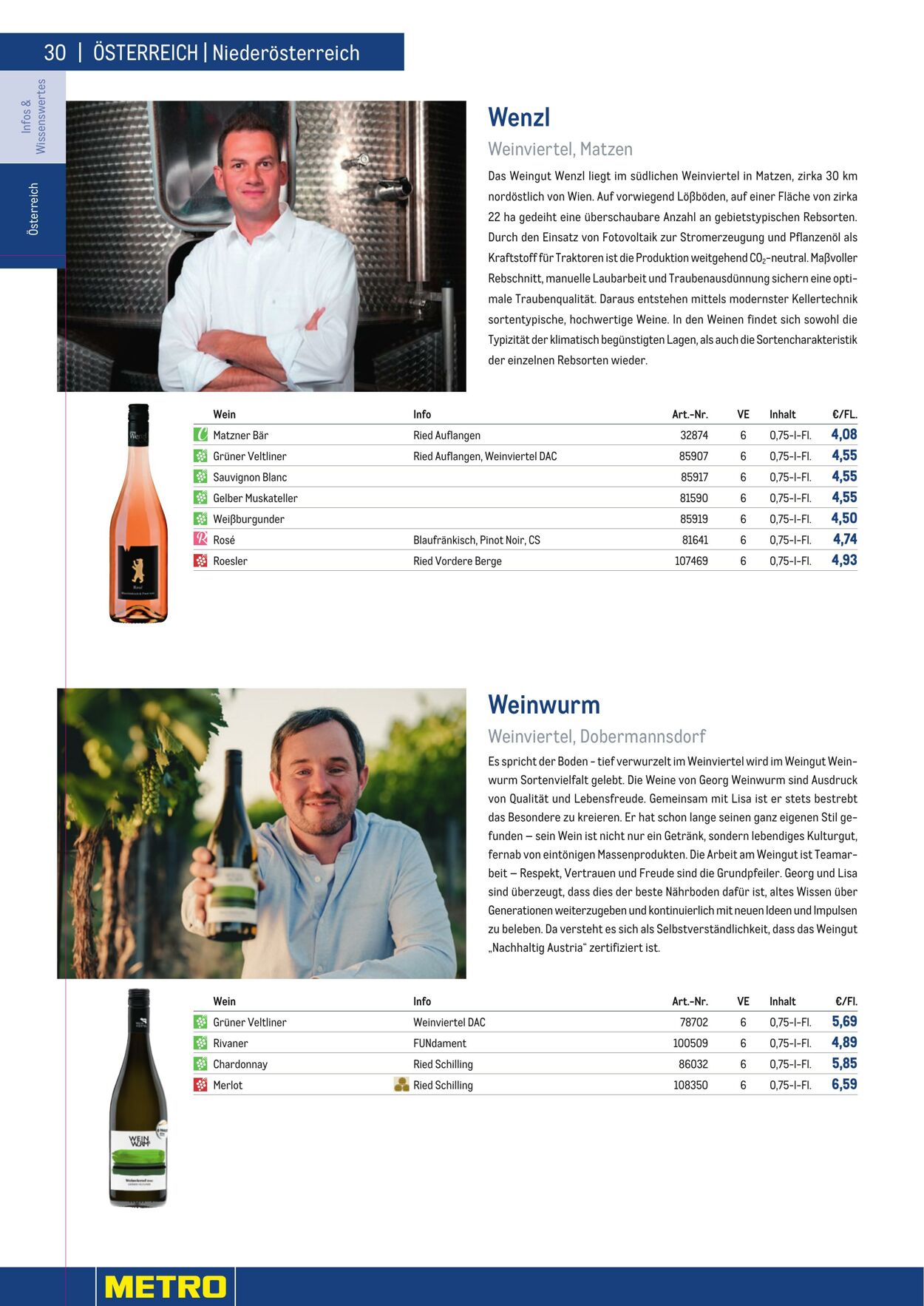 Prospekt Metro 01.01.2023 - 30.04.2023