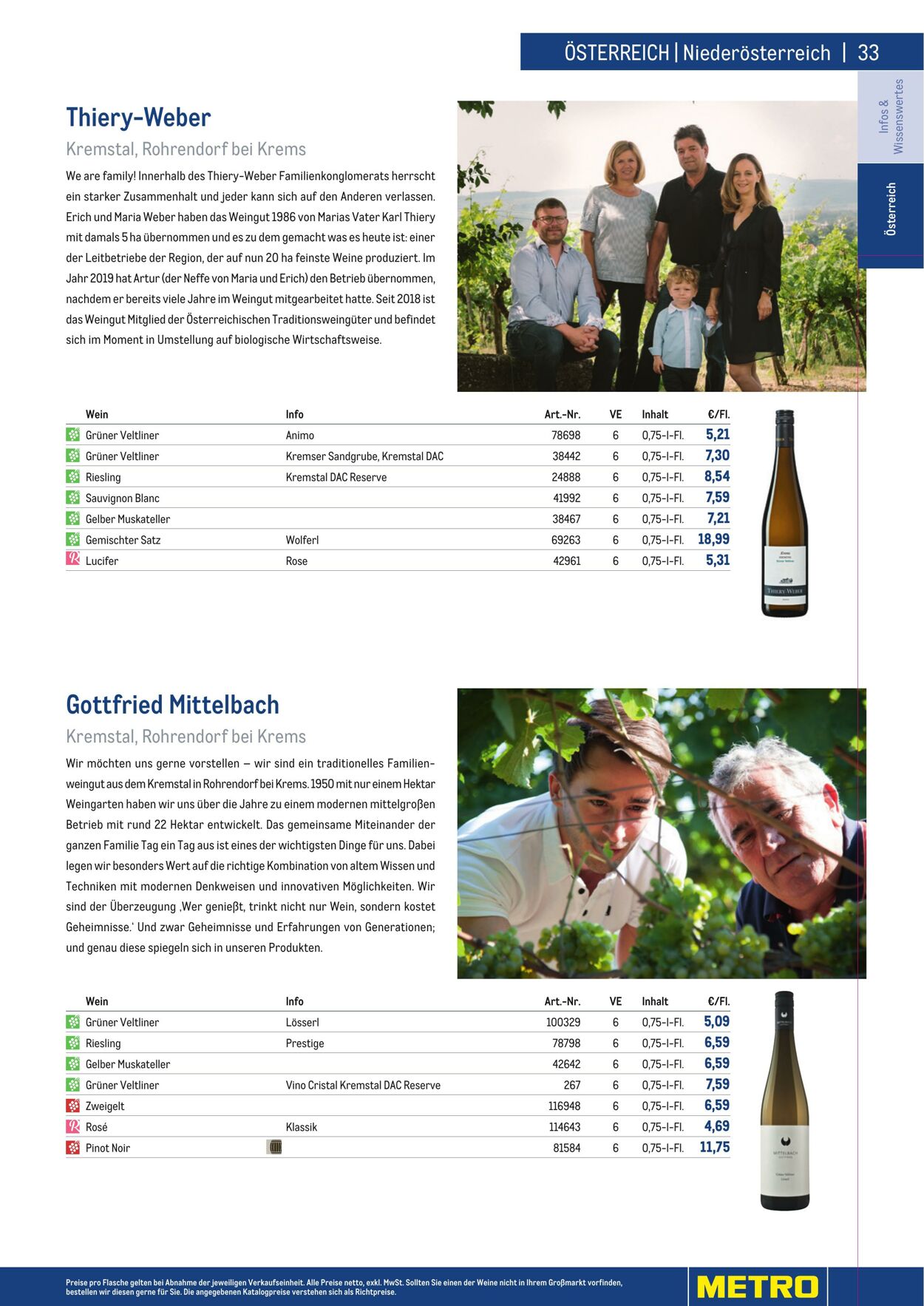 Prospekt Metro 01.01.2023 - 30.04.2023