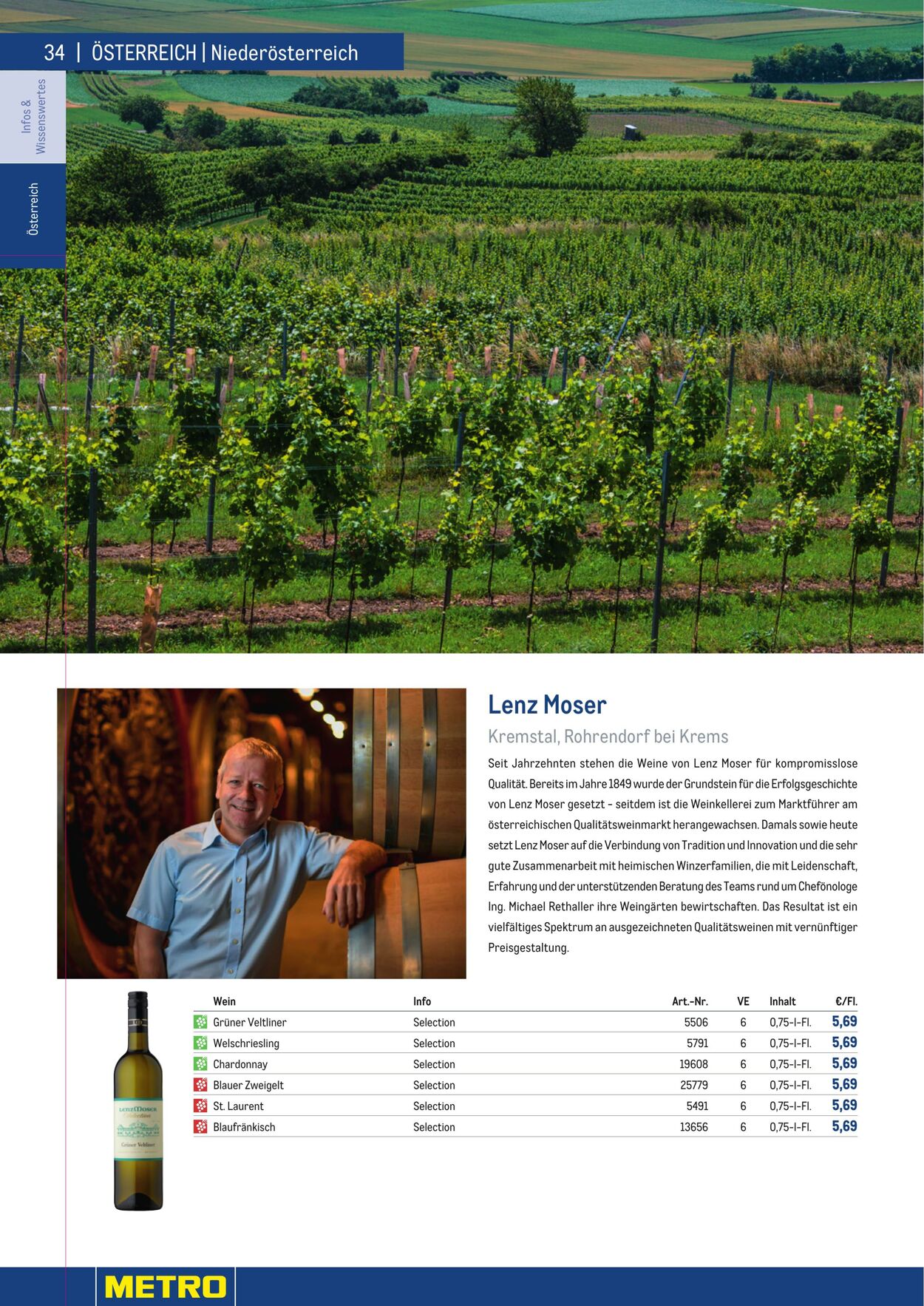 Prospekt Metro 01.01.2023 - 30.04.2023