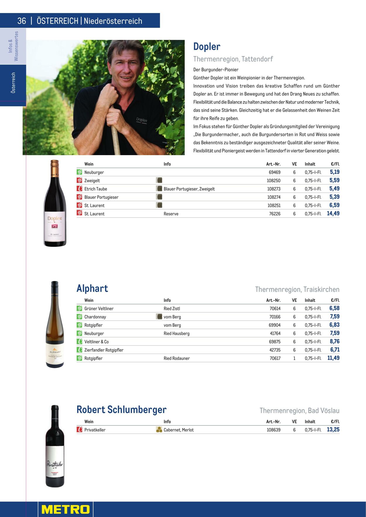 Prospekt Metro 01.01.2023 - 30.04.2023