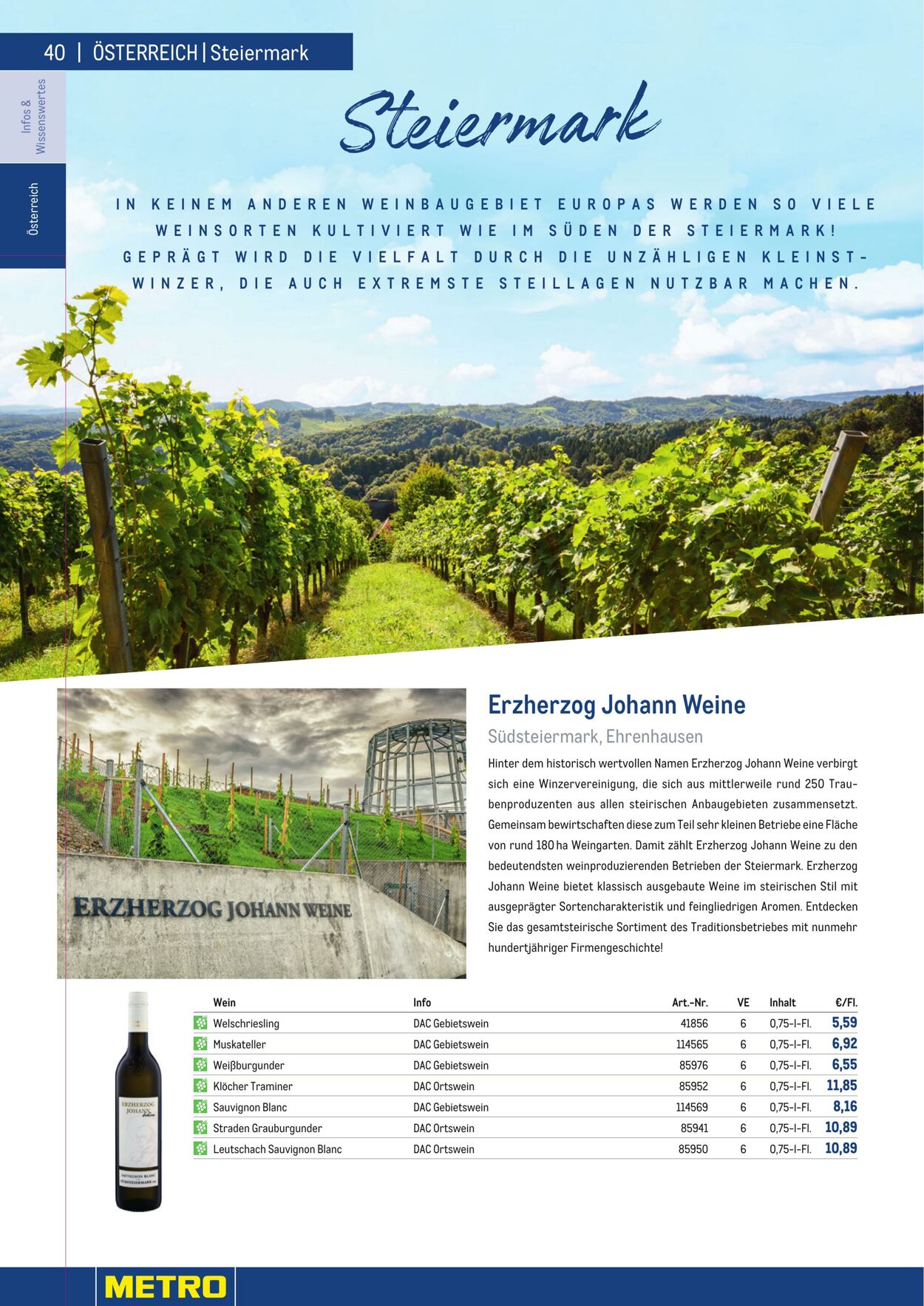 Prospekt Metro 01.01.2023 - 30.04.2023