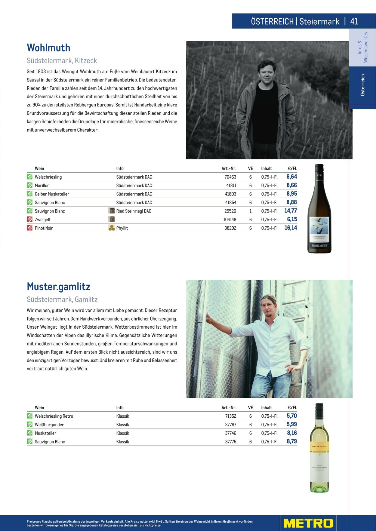 Prospekt Metro 01.01.2023 - 30.04.2023