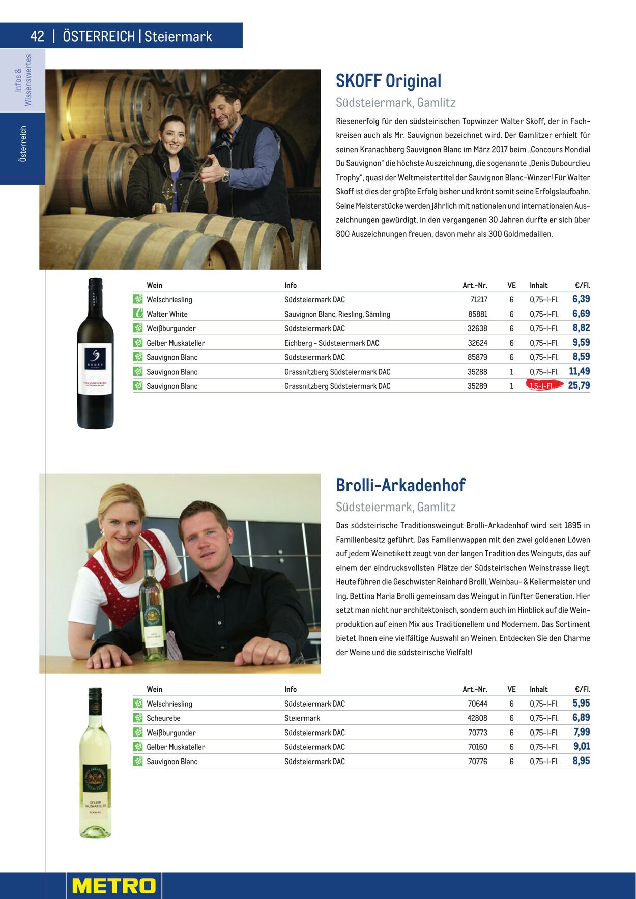 Prospekt Metro 01.01.2023 - 30.04.2023