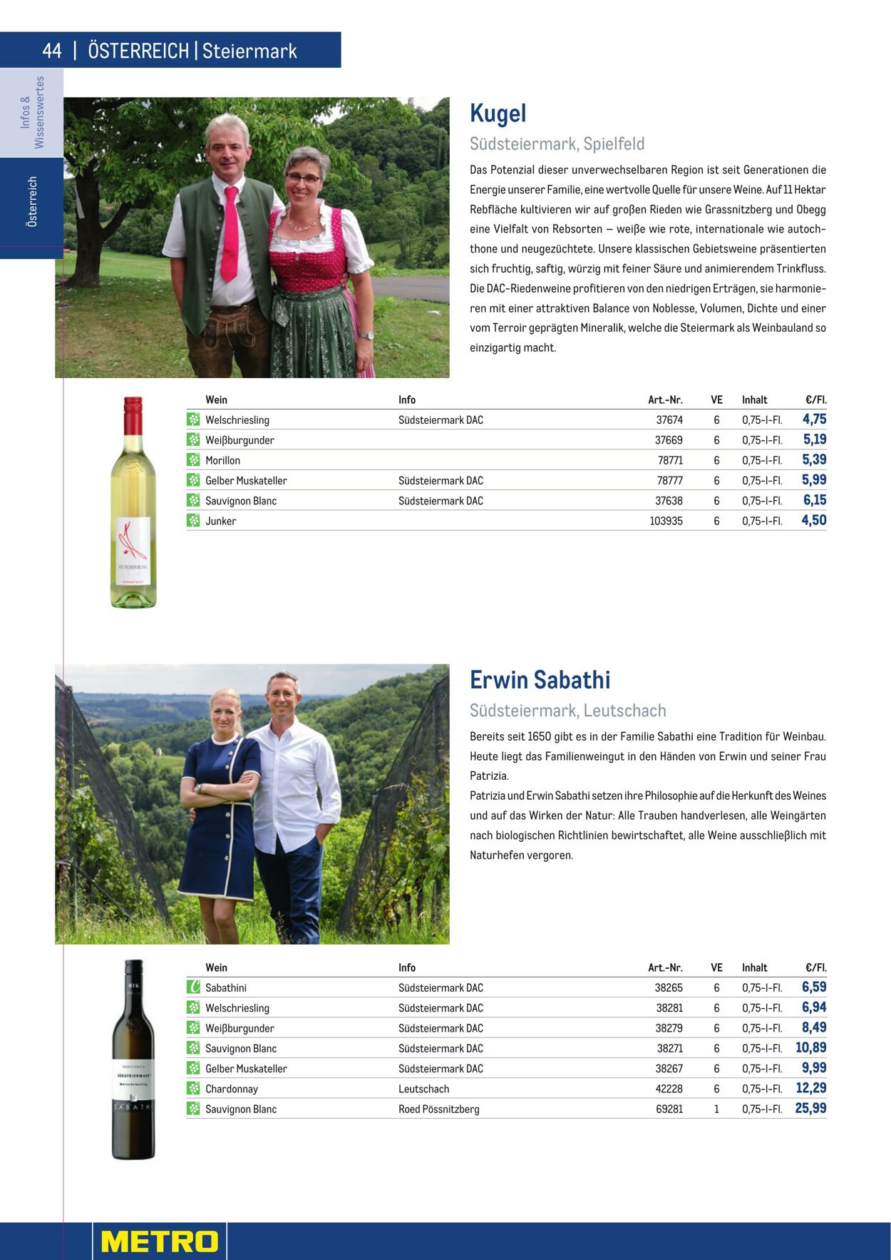 Prospekt Metro 01.01.2023 - 30.04.2023