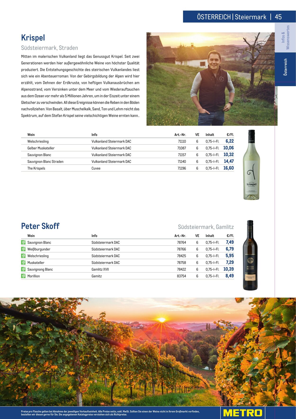 Prospekt Metro 01.01.2023 - 30.04.2023