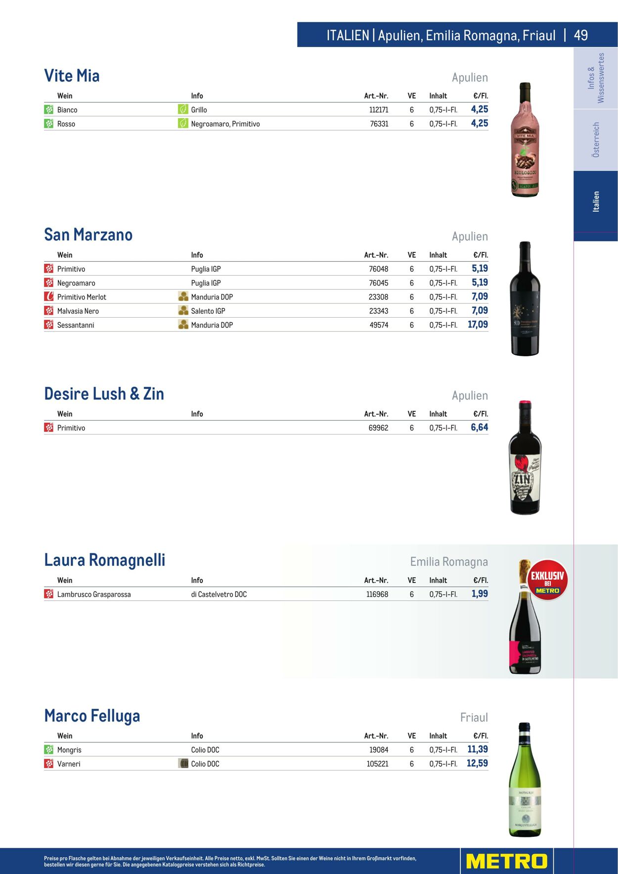 Prospekt Metro 01.01.2023 - 30.04.2023