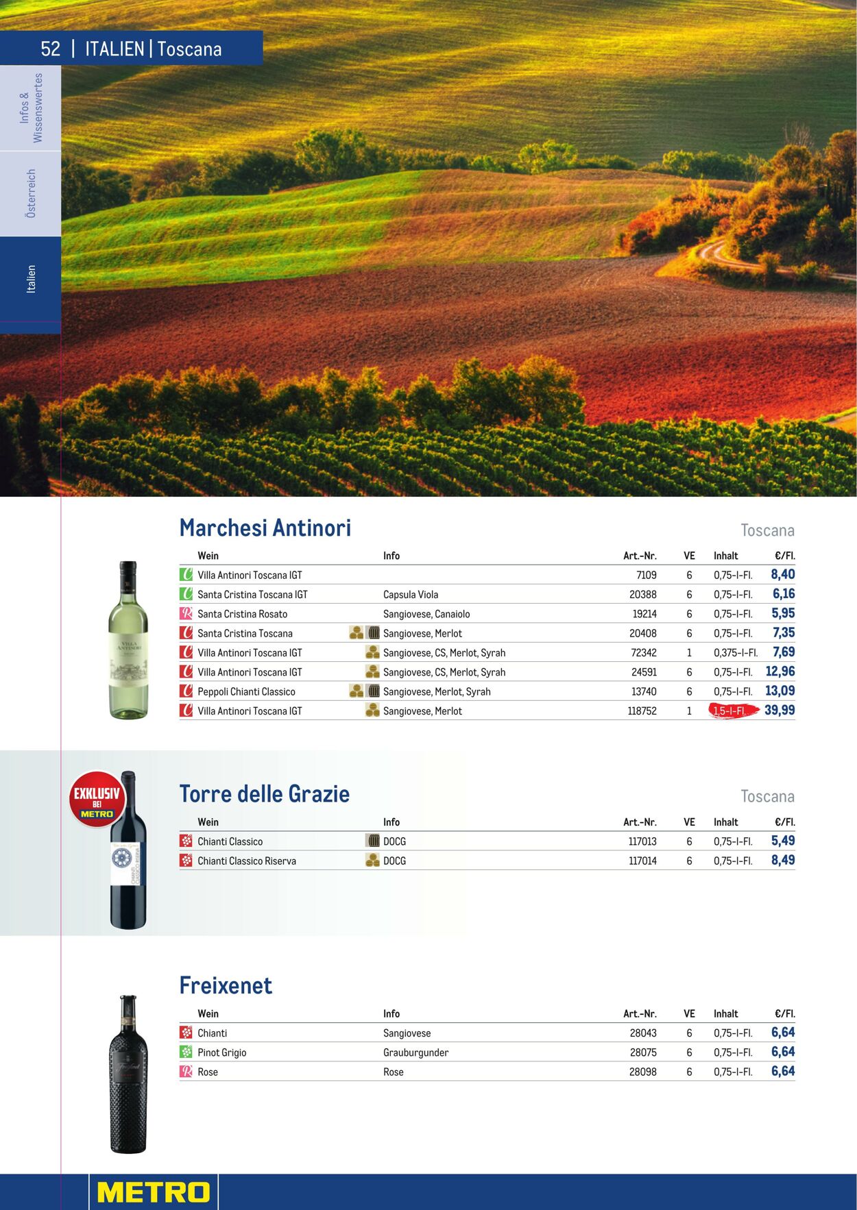 Prospekt Metro 01.01.2023 - 30.04.2023