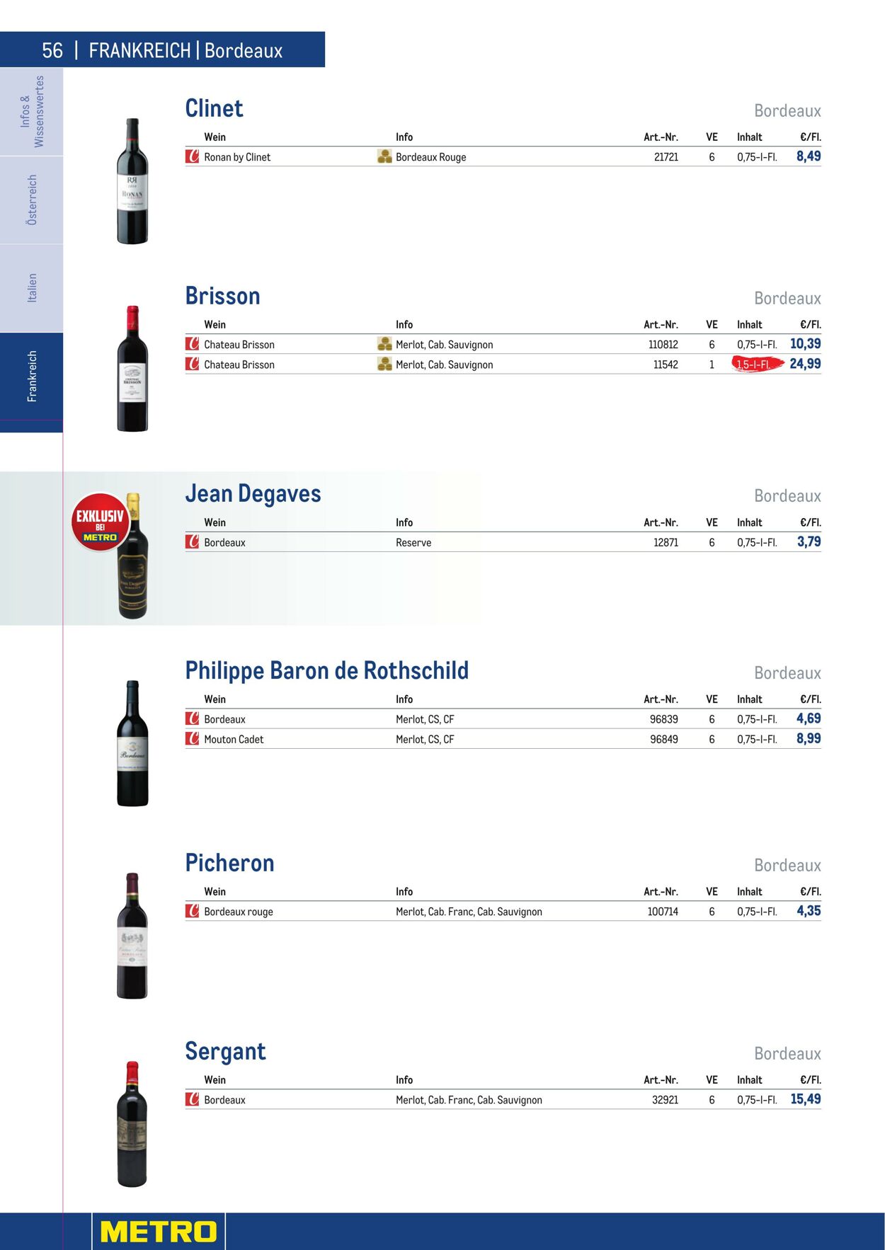 Prospekt Metro 01.01.2023 - 30.04.2023