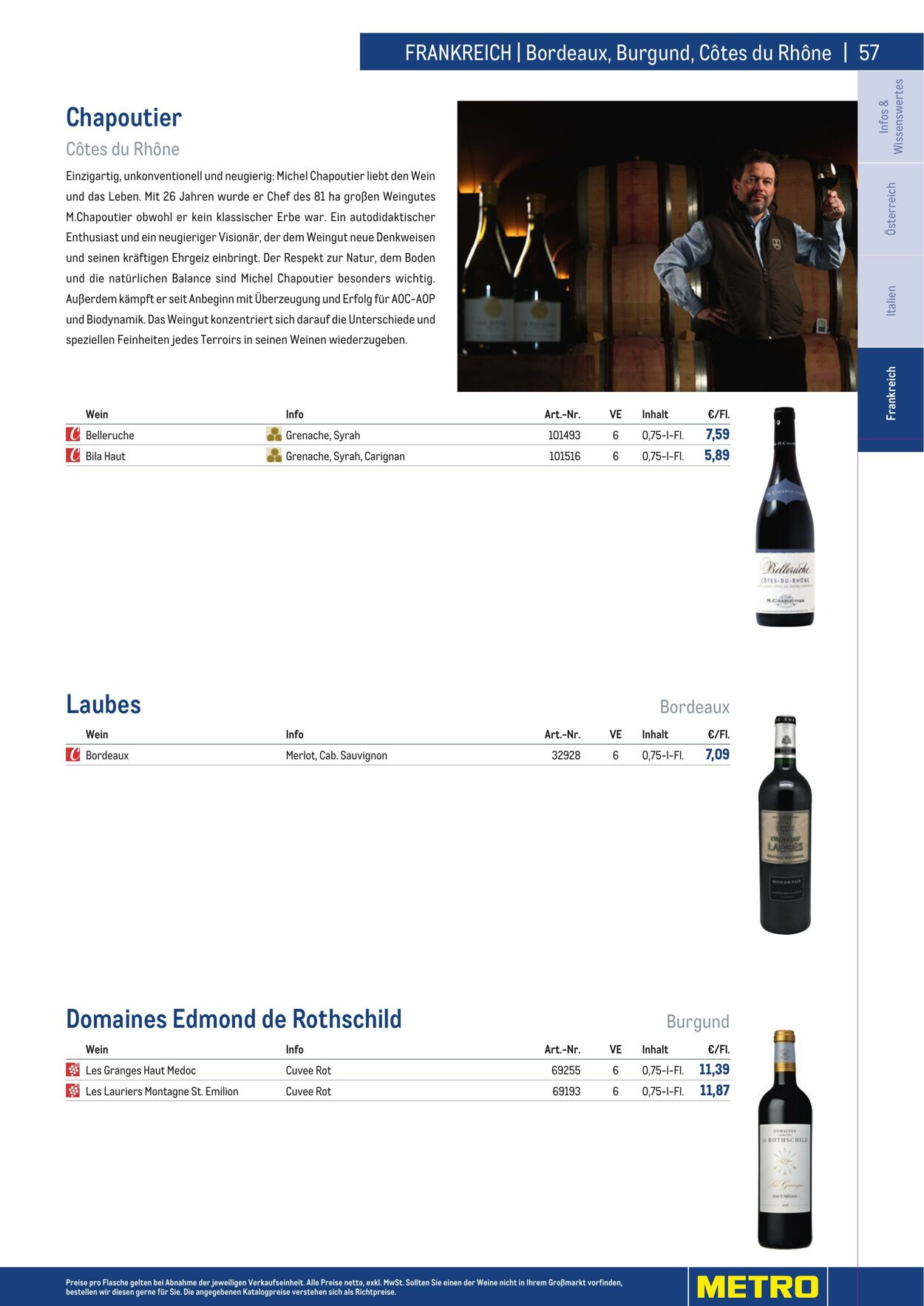 Prospekt Metro 01.01.2023 - 30.04.2023