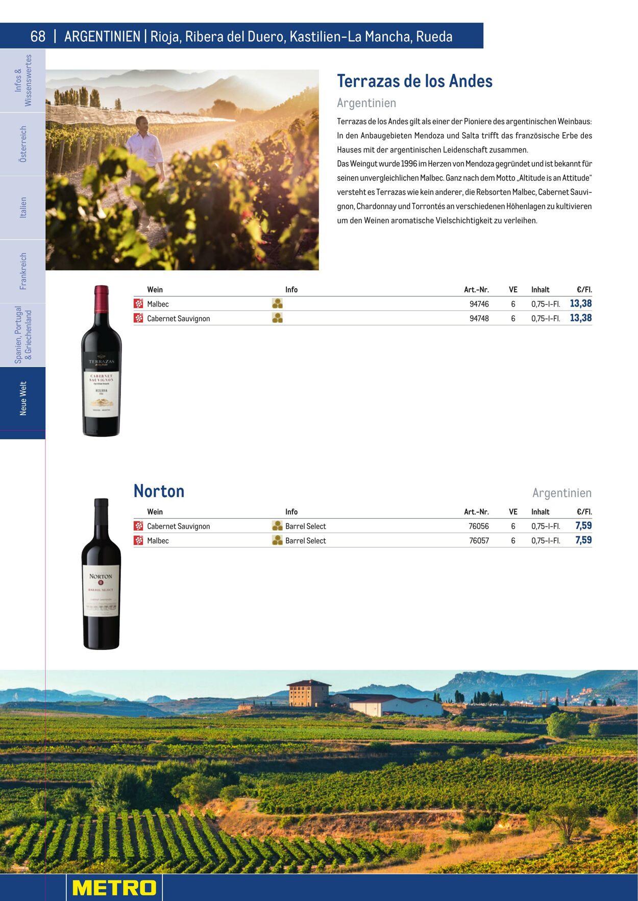 Prospekt Metro 01.01.2023 - 30.04.2023