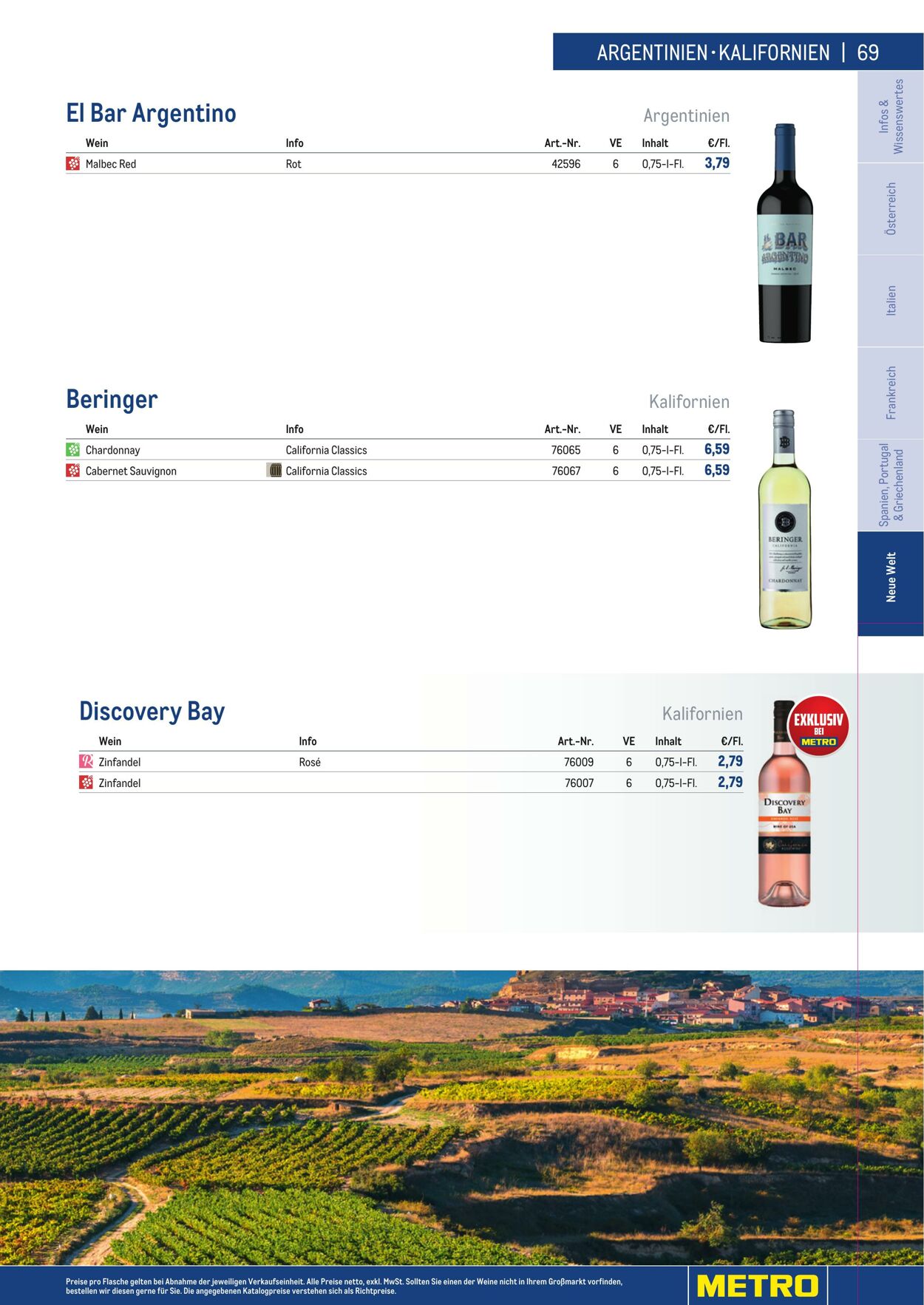 Prospekt Metro 01.01.2023 - 30.04.2023