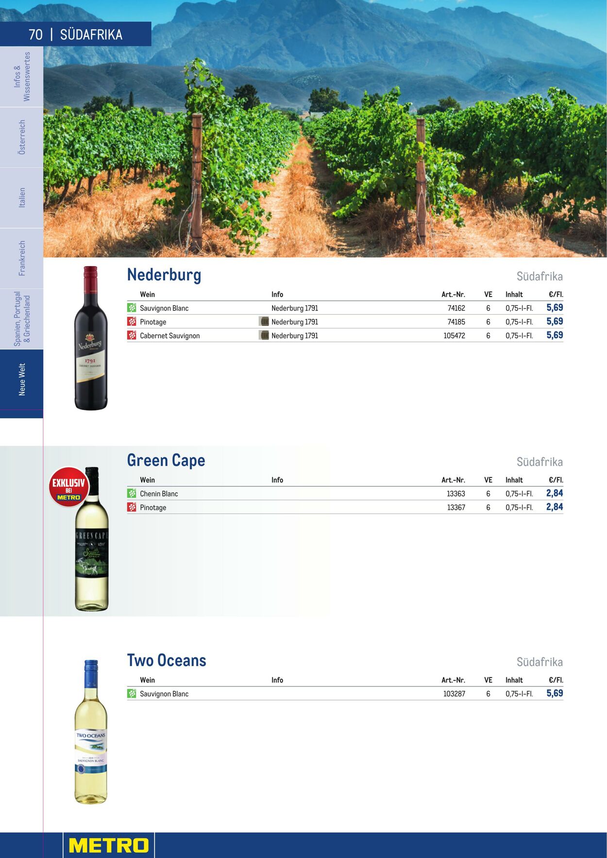 Prospekt Metro 01.01.2023 - 30.04.2023