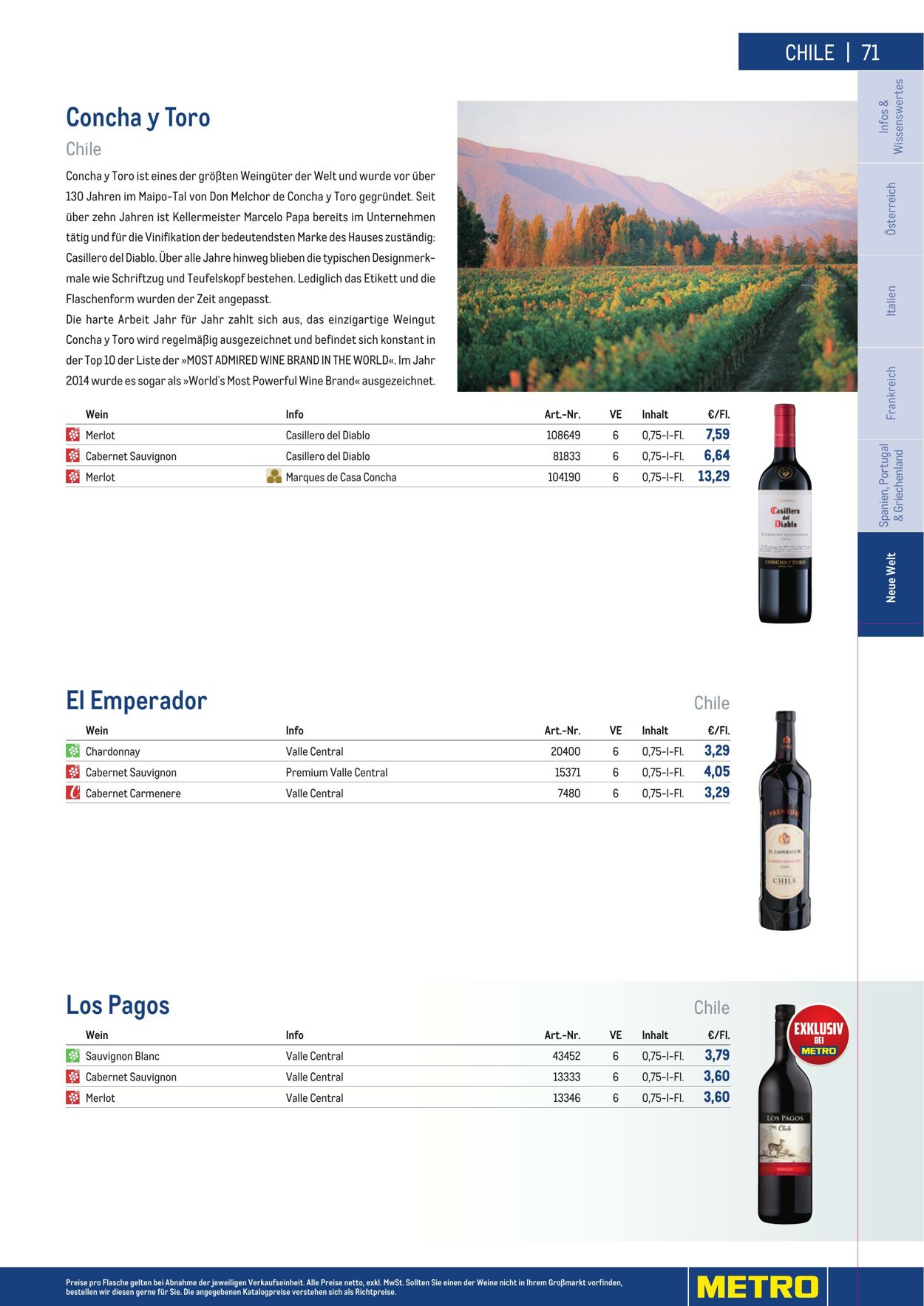 Prospekt Metro 01.01.2023 - 30.04.2023