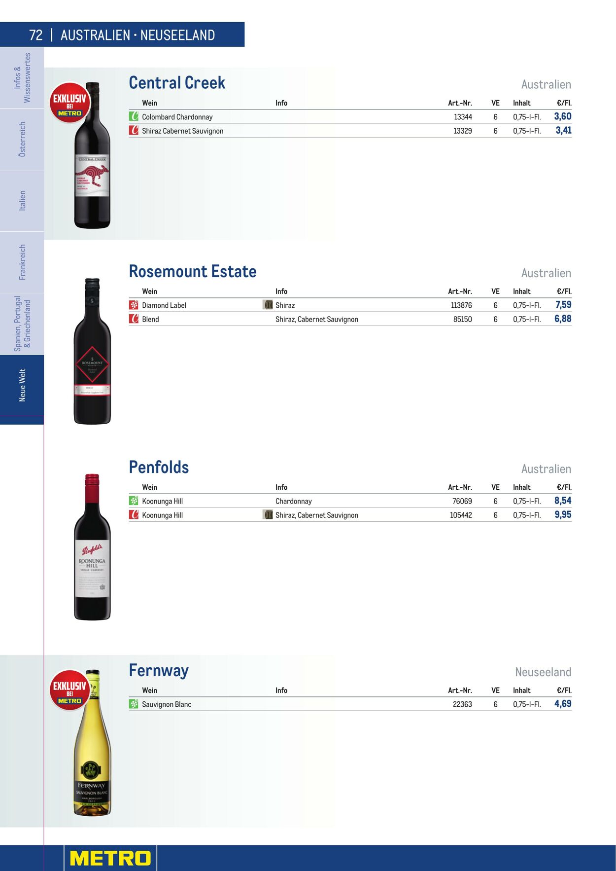 Prospekt Metro 01.01.2023 - 30.04.2023