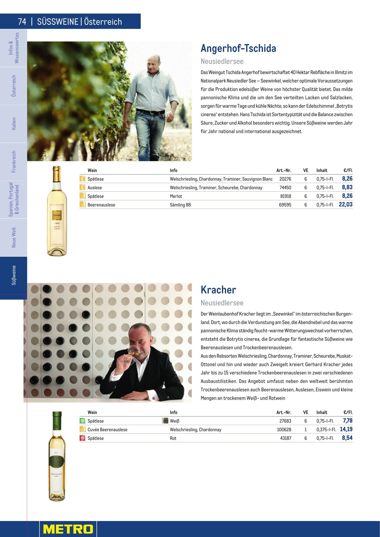 Prospekt Metro 01.01.2023 - 30.04.2023