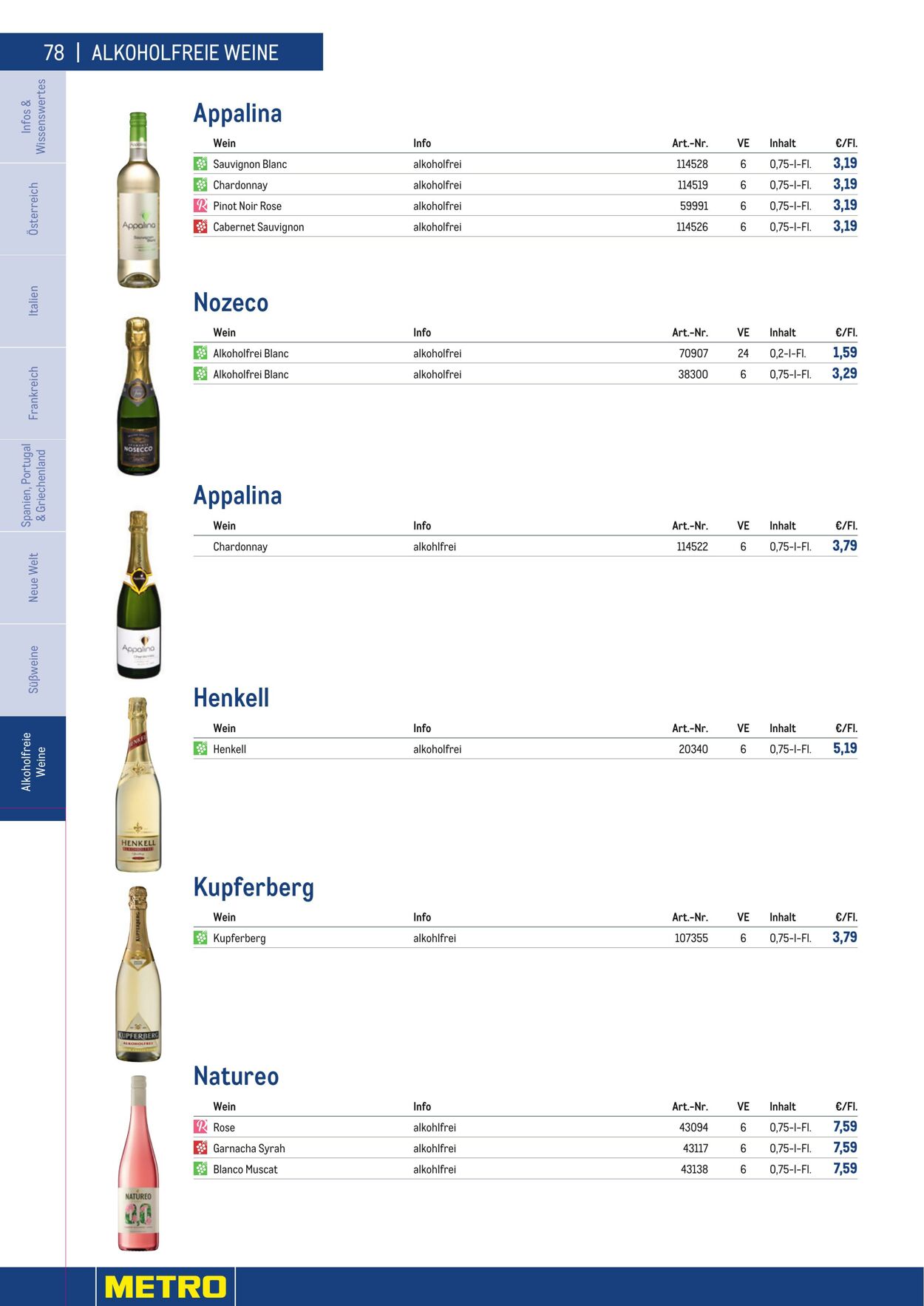 Prospekt Metro 01.01.2023 - 30.04.2023