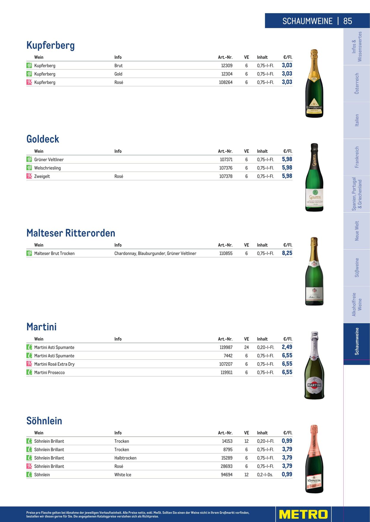 Prospekt Metro 01.01.2023 - 30.04.2023