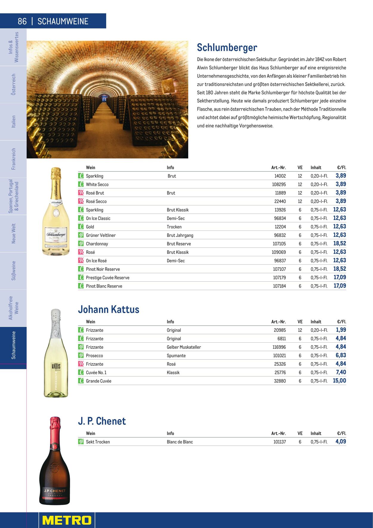Prospekt Metro 01.01.2023 - 30.04.2023