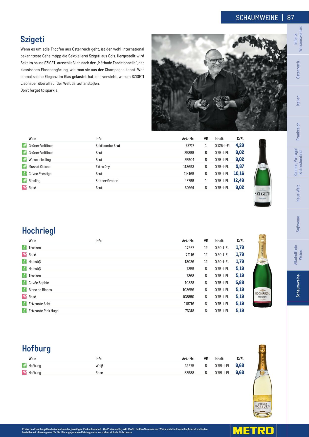 Prospekt Metro 01.01.2023 - 30.04.2023