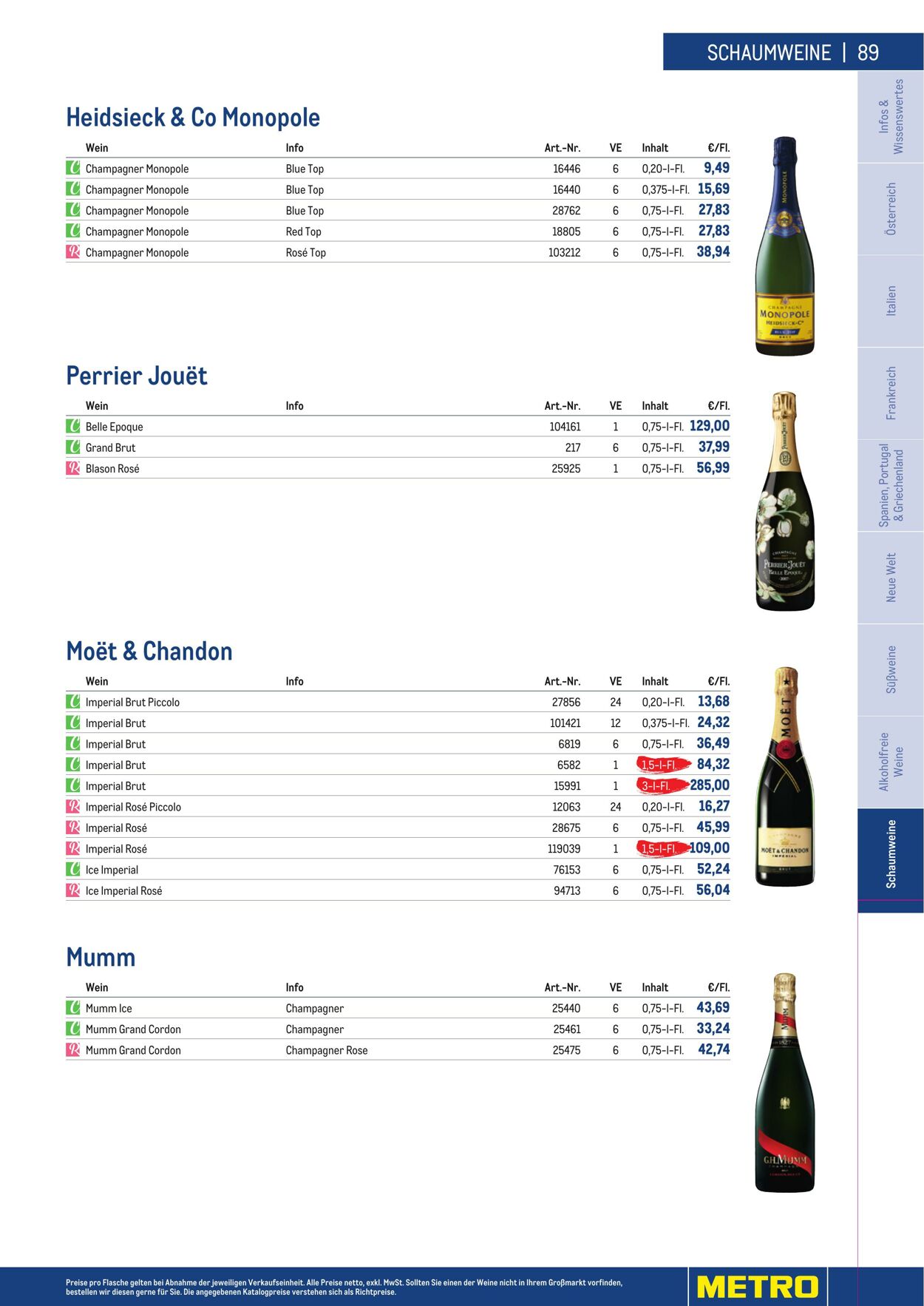 Prospekt Metro 01.01.2023 - 30.04.2023