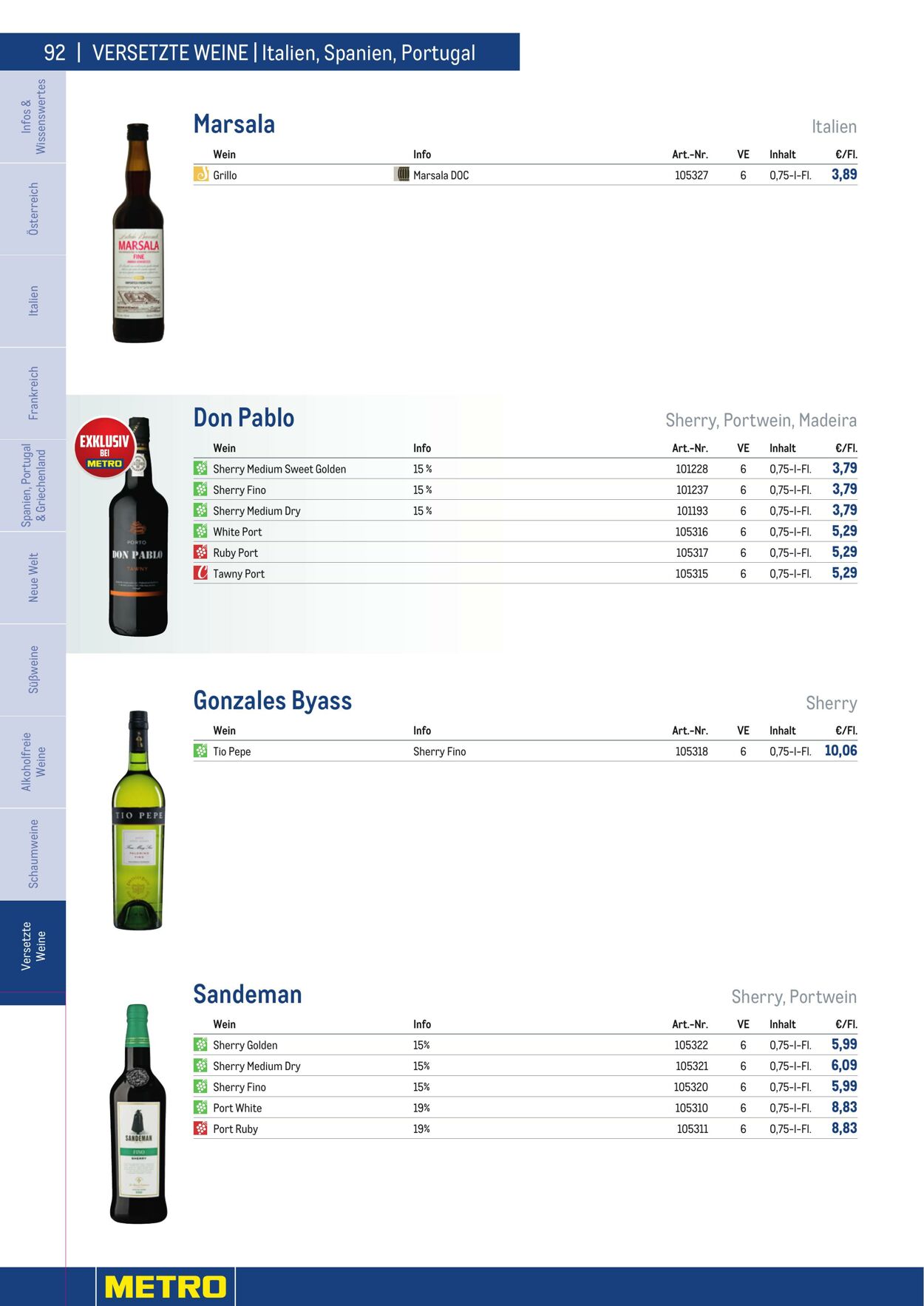 Prospekt Metro 01.01.2023 - 30.04.2023