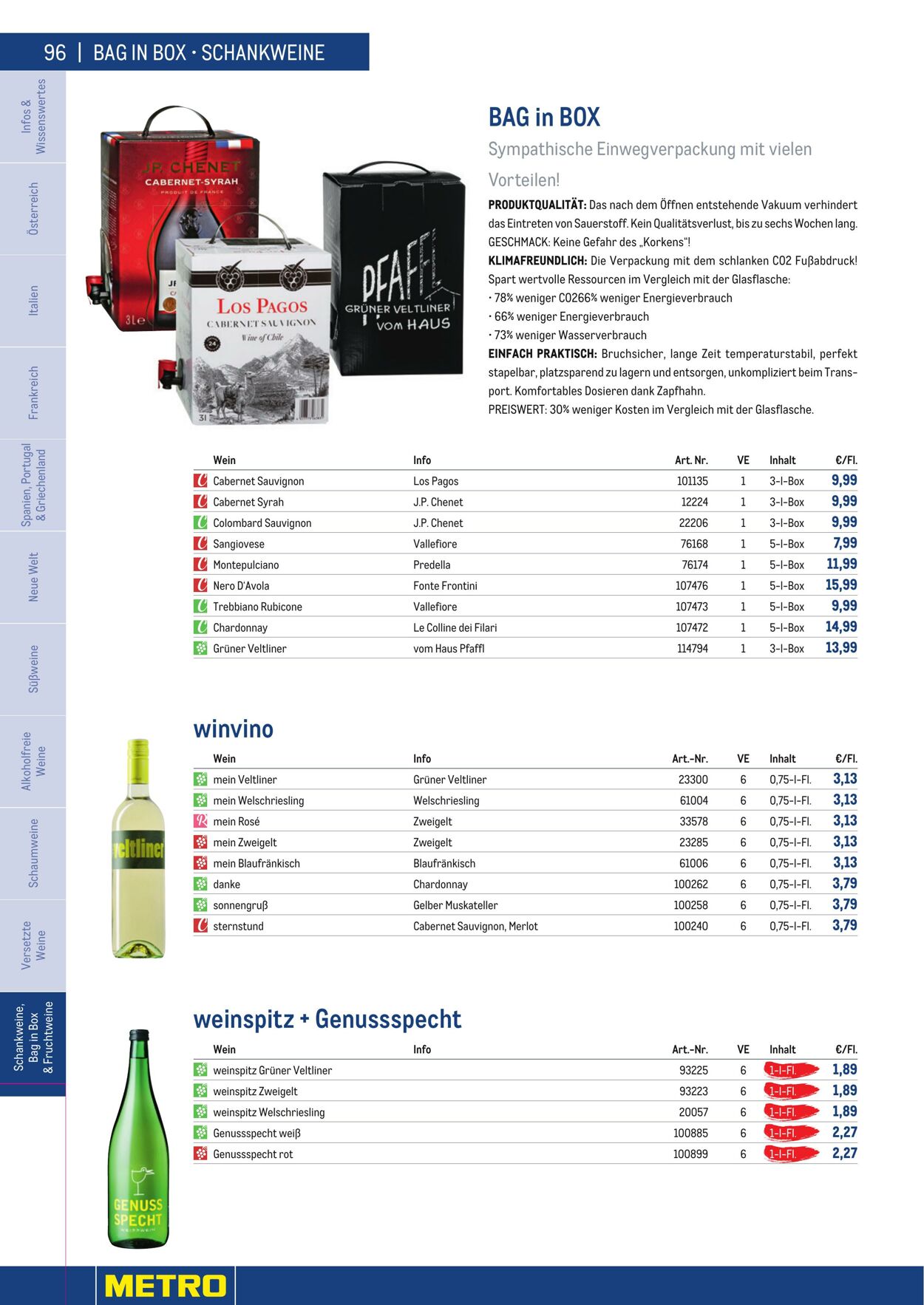 Prospekt Metro 01.01.2023 - 30.04.2023