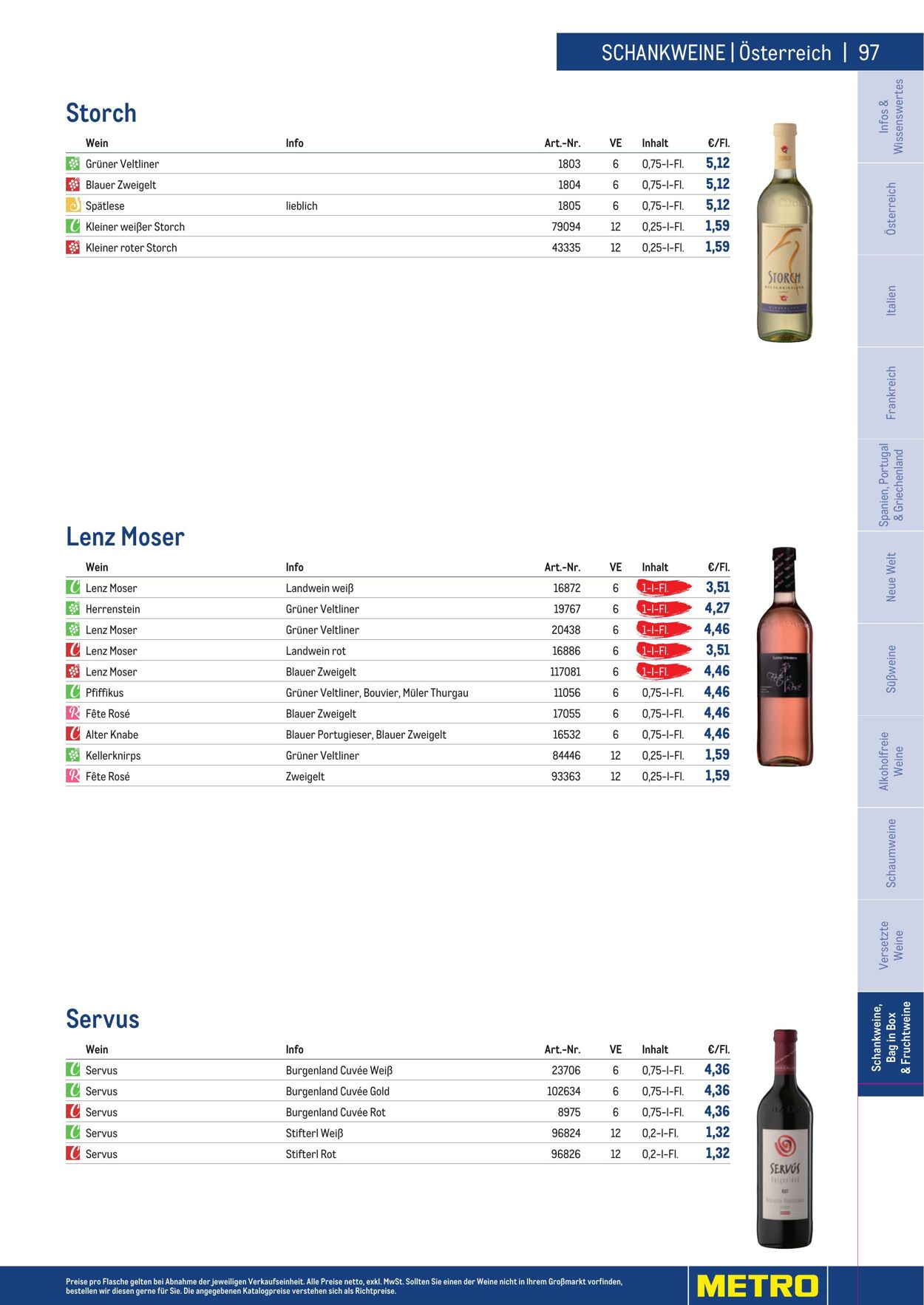 Prospekt Metro 01.01.2023 - 30.04.2023