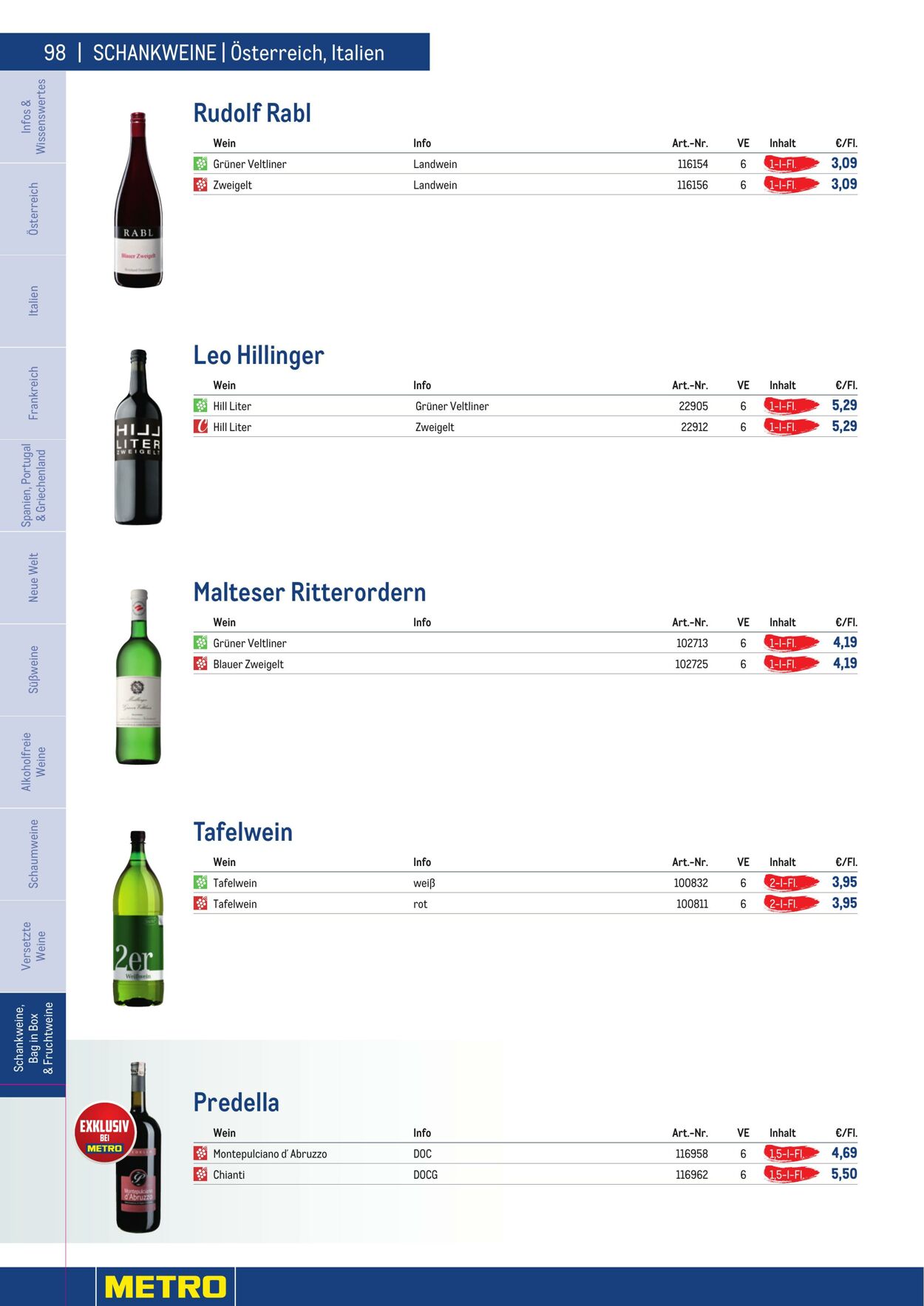 Prospekt Metro 01.01.2023 - 30.04.2023