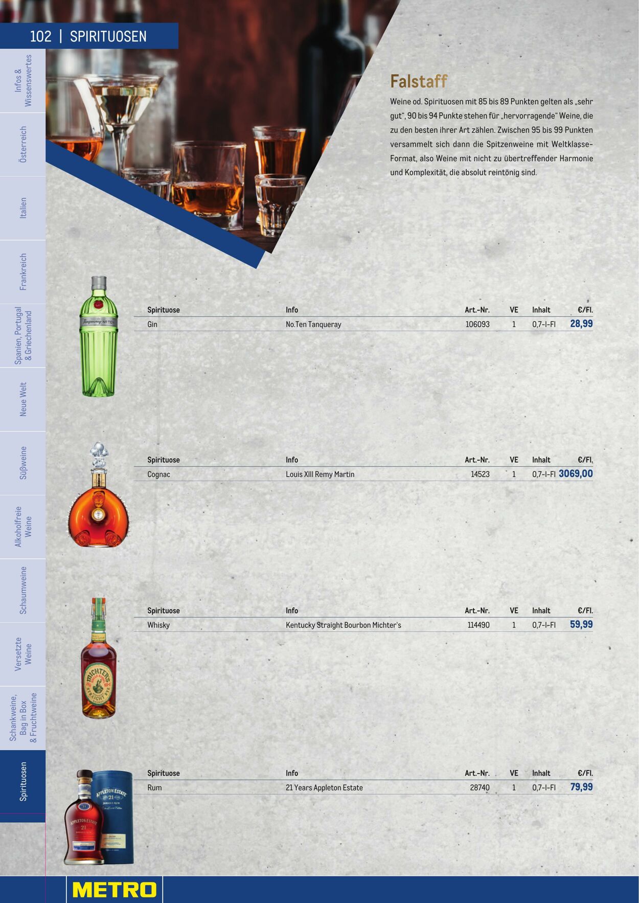 Prospekt Metro 01.01.2023 - 30.04.2023