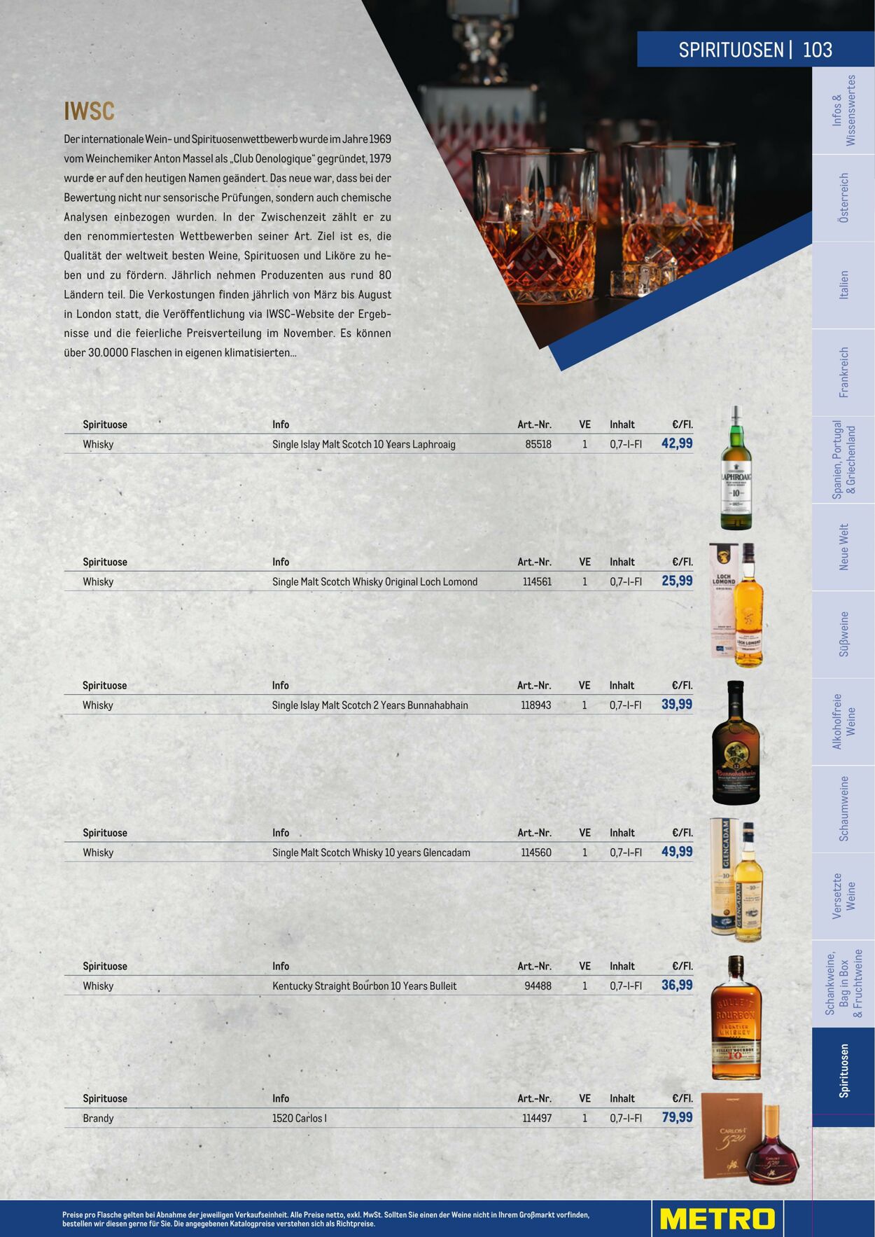 Prospekt Metro 01.01.2023 - 30.04.2023