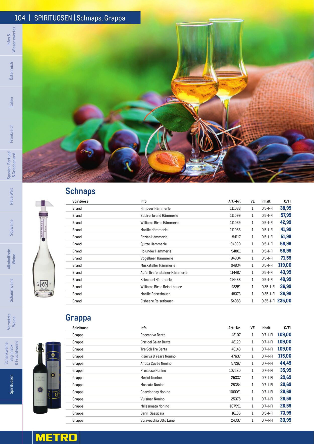 Prospekt Metro 01.01.2023 - 30.04.2023