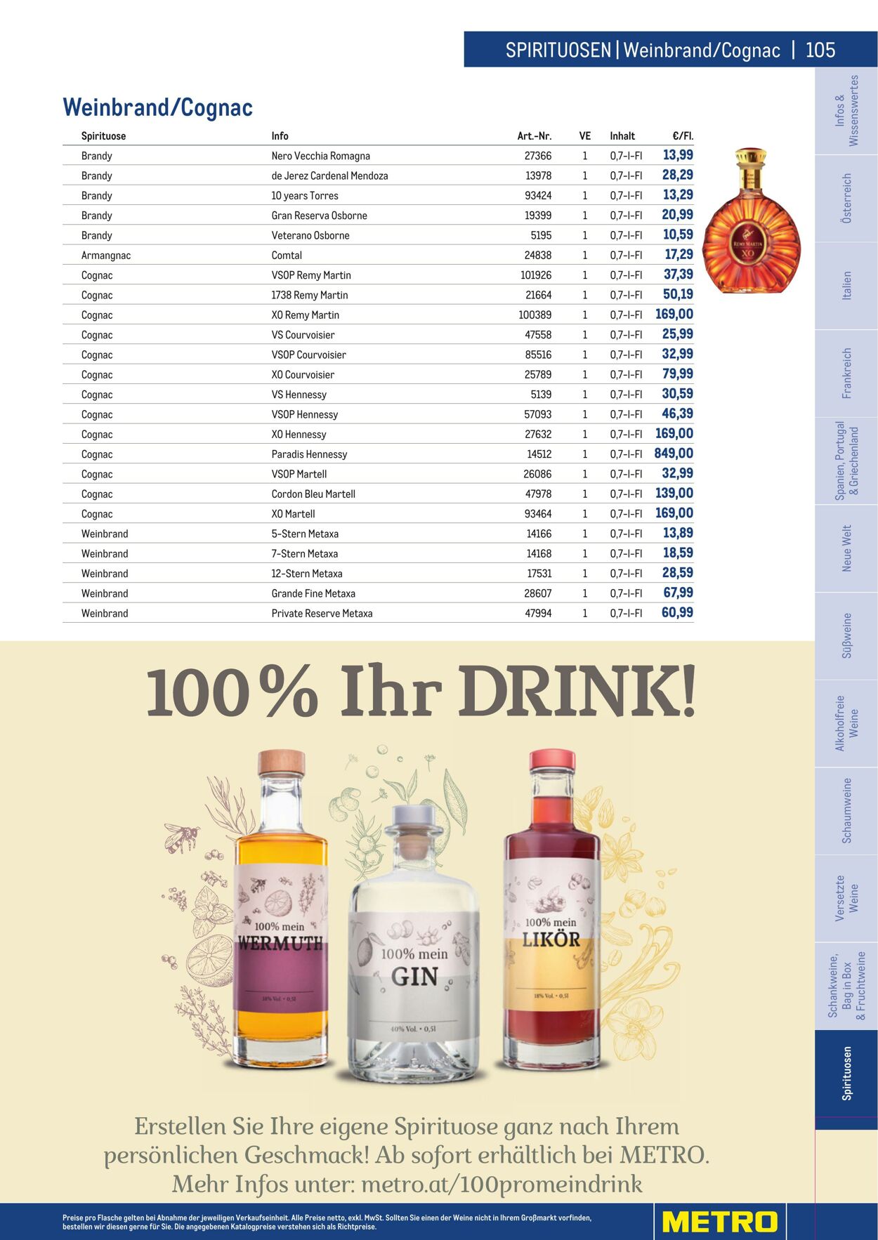 Prospekt Metro 01.01.2023 - 30.04.2023