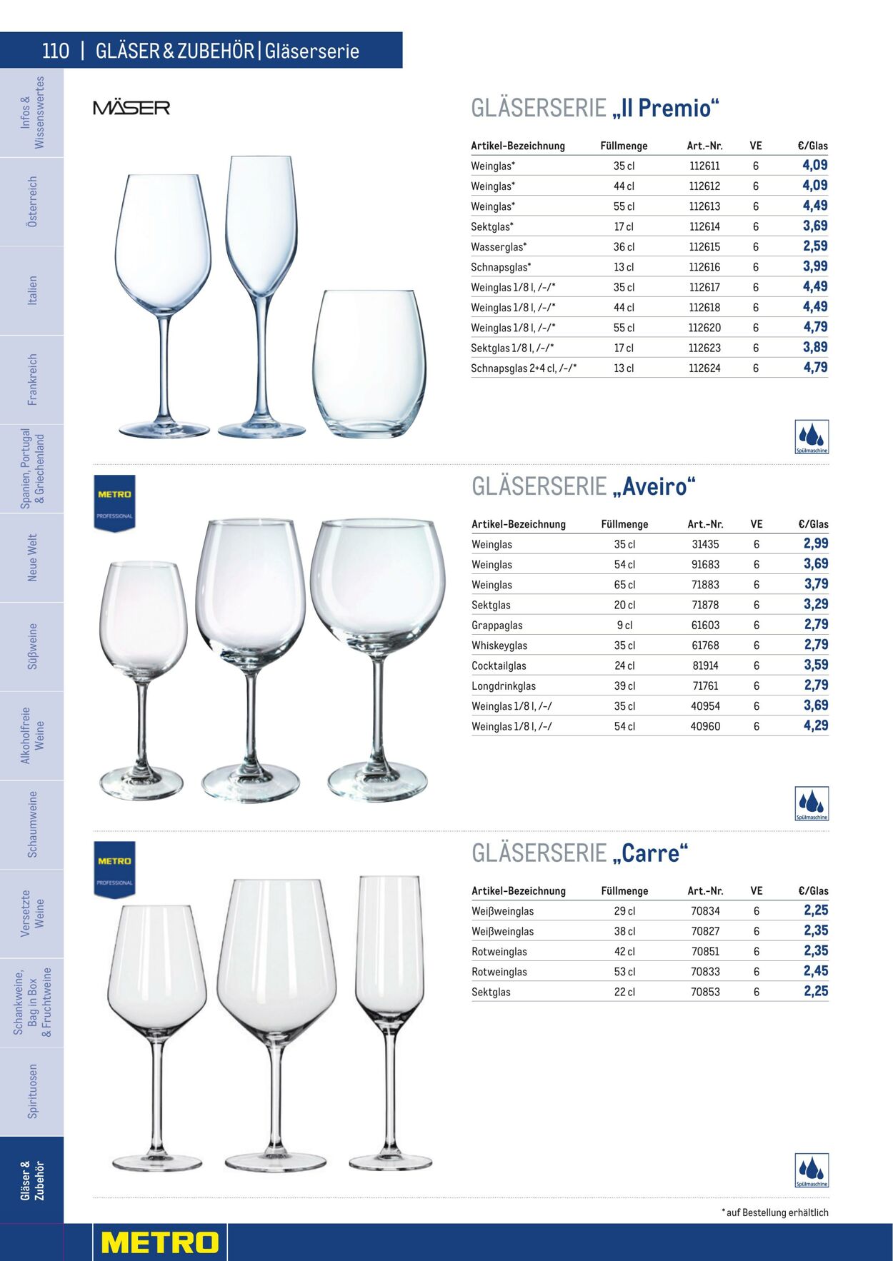 Prospekt Metro 01.01.2023 - 30.04.2023