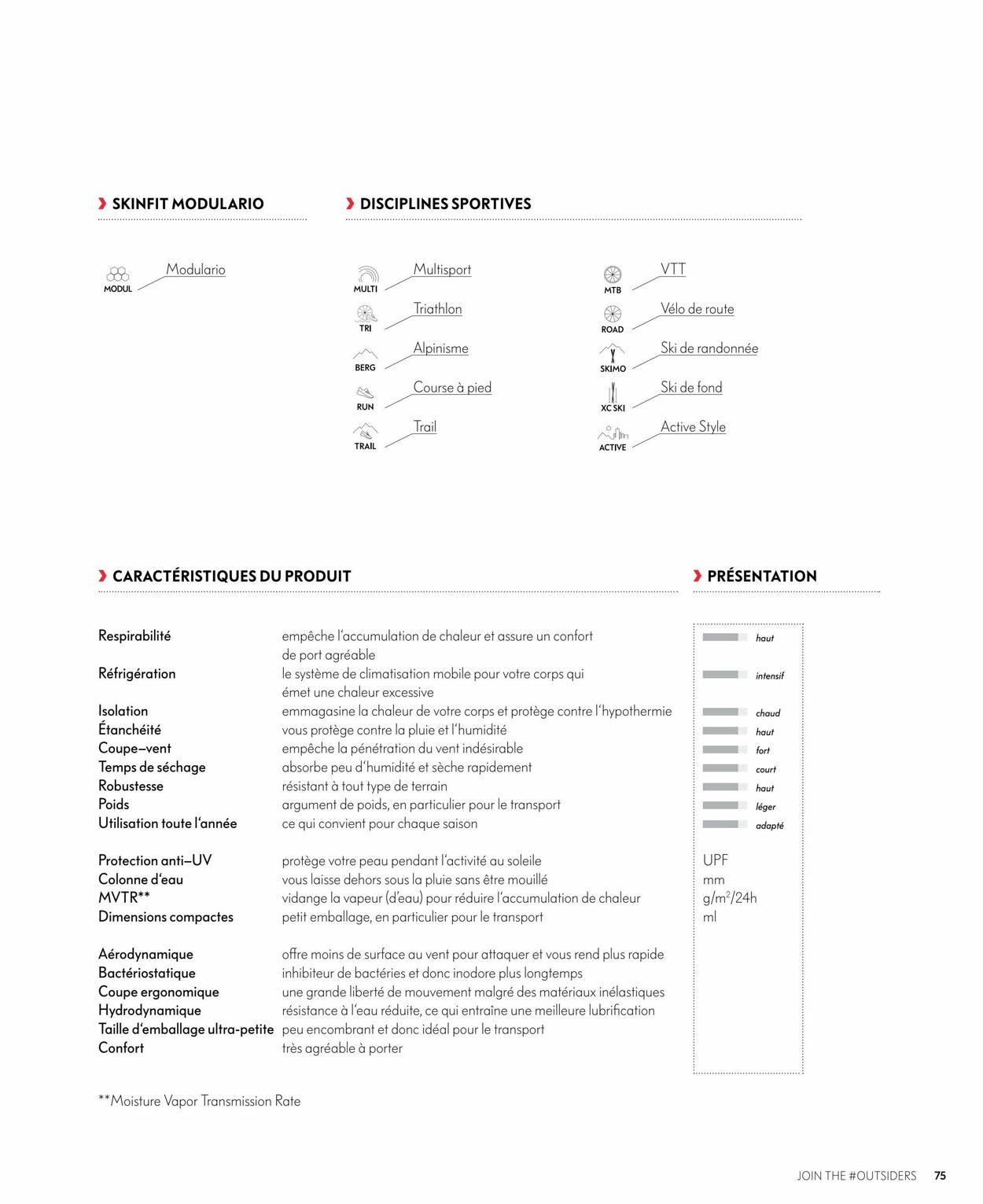 Prospekt Skinfit 01.04.2022 - 31.08.2022