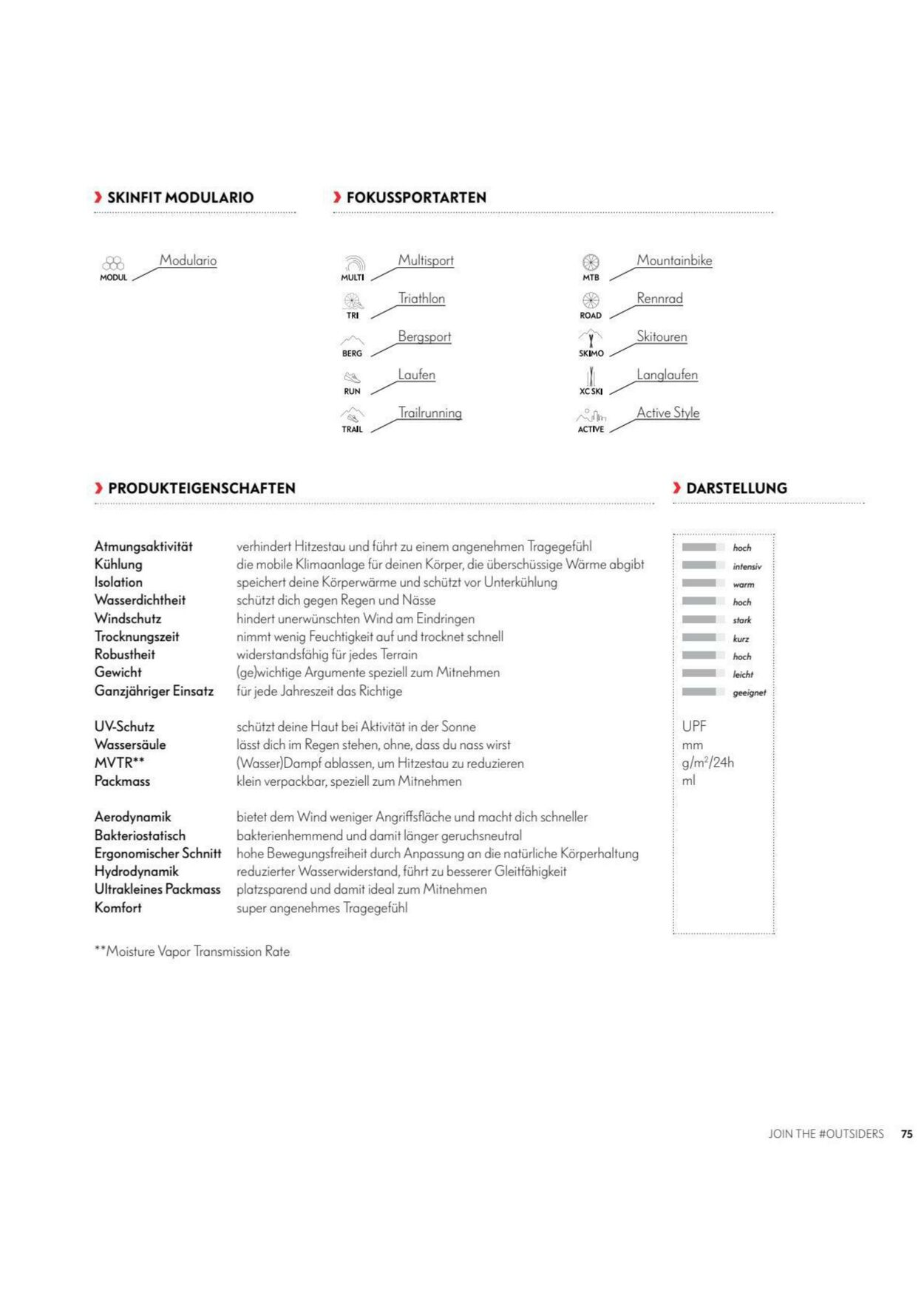 Prospekt Skinfit 01.09.2022 - 31.12.2022