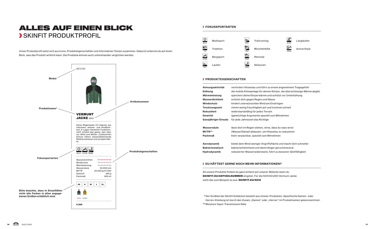 Prospekt Skinfit 01.10.2022 - 28.02.2023